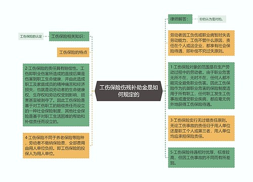 工伤保险伤残补助金是如何规定的