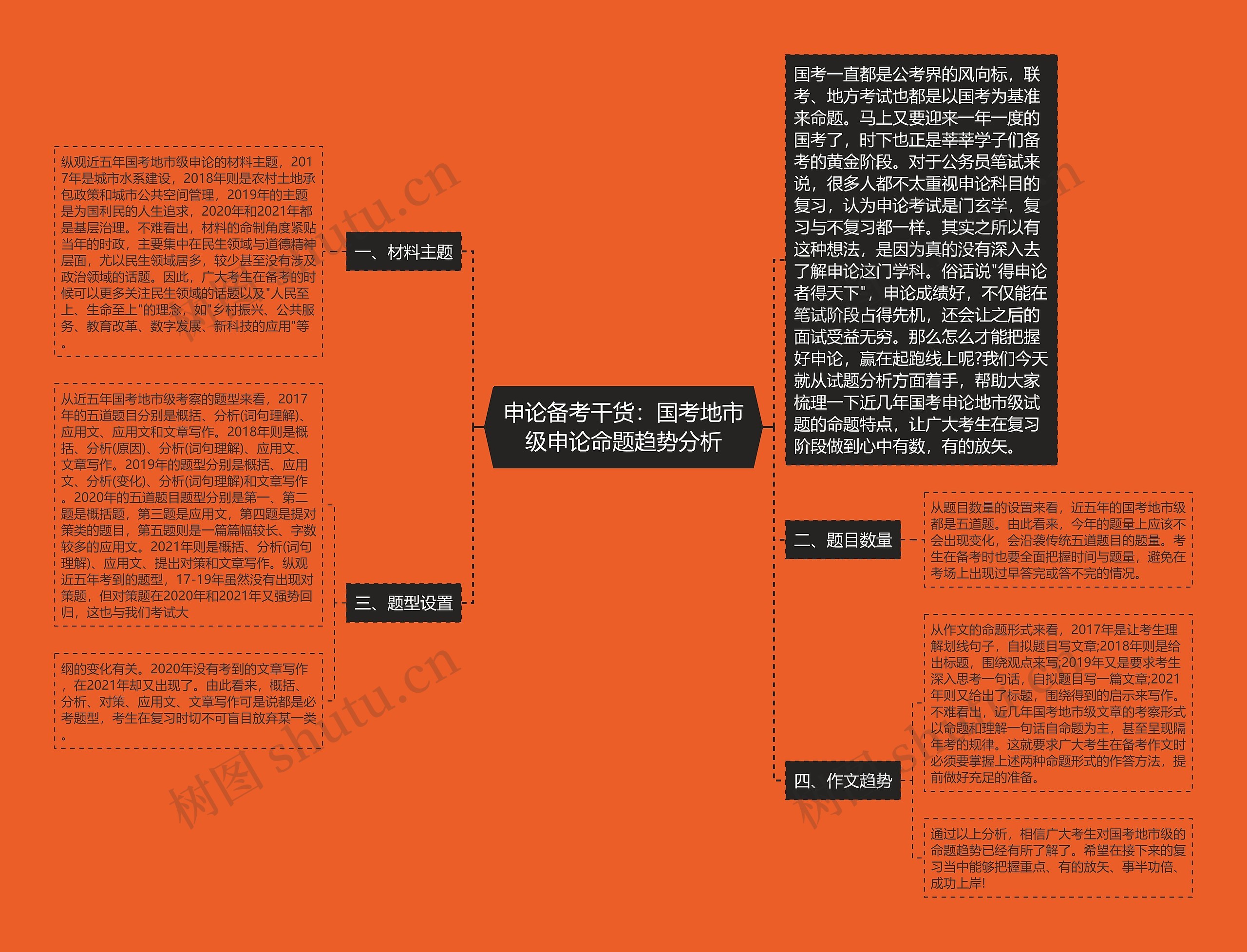 申论备考干货：国考地市级申论命题趋势分析