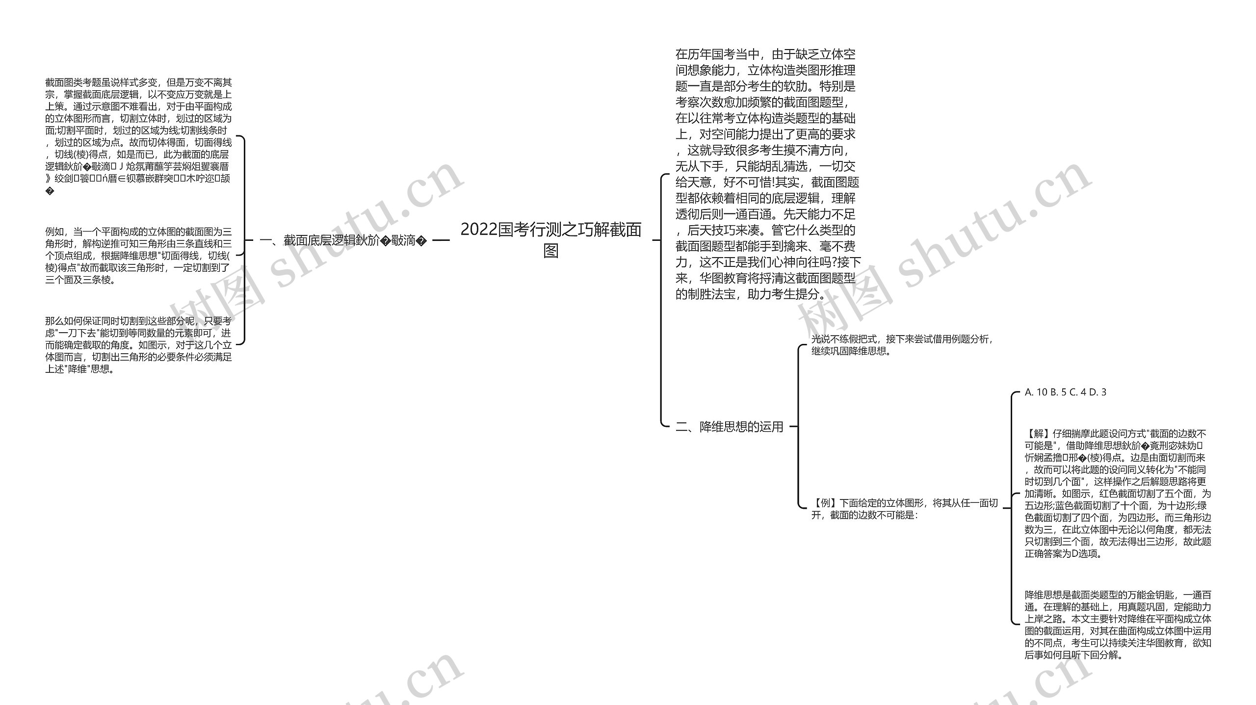 2022国考行测之巧解截面图思维导图