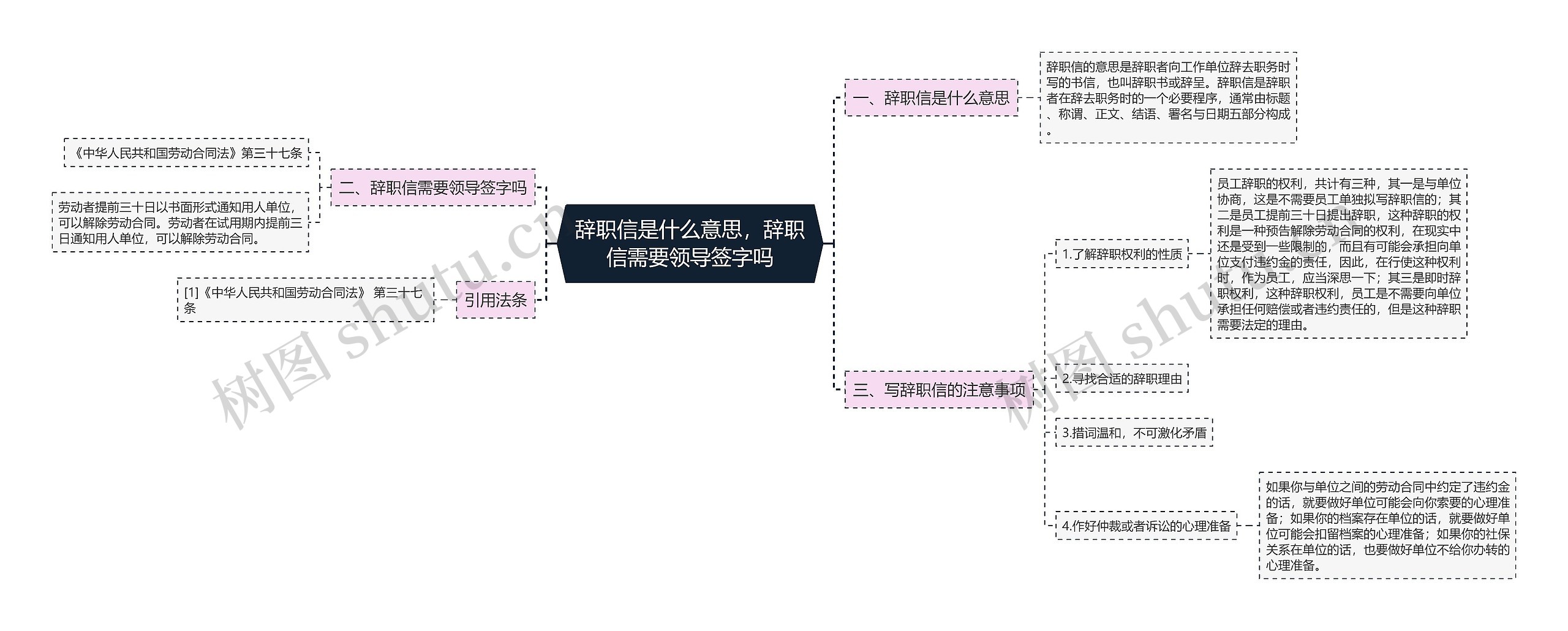 辞职信是什么意思，辞职信需要领导签字吗