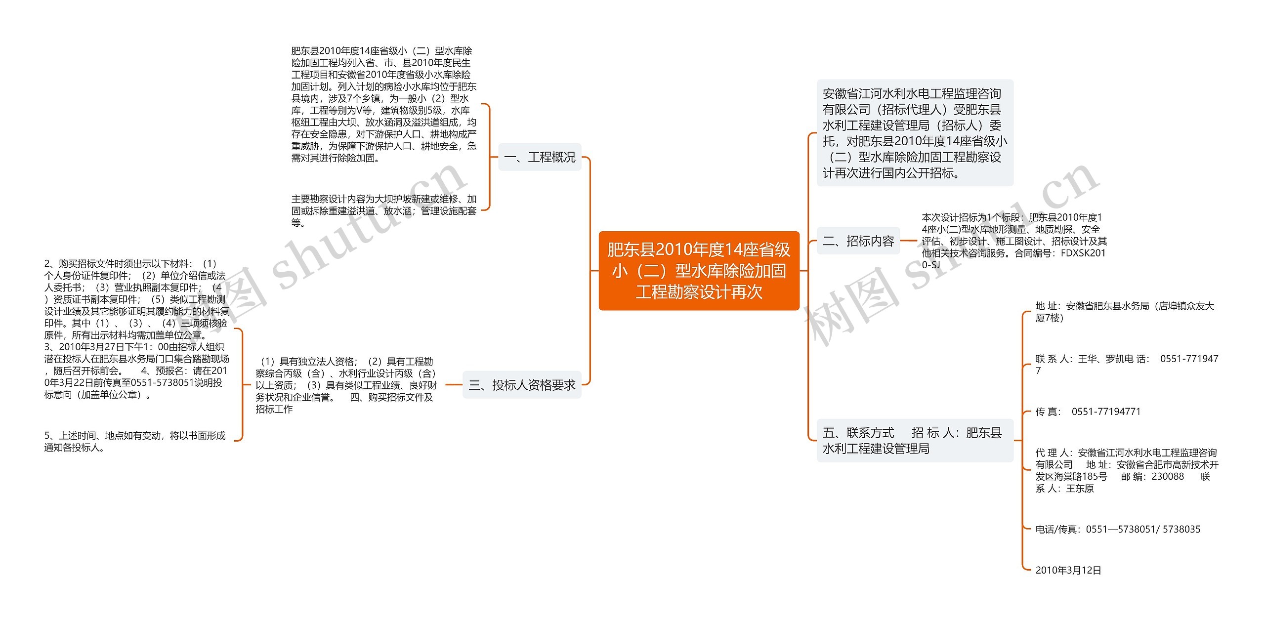 肥东县2010年度14座省级小（二）型水库除险加固工程勘察设计再次