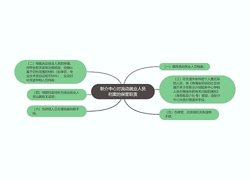 职介中心对流动就业人员档案的保管职责