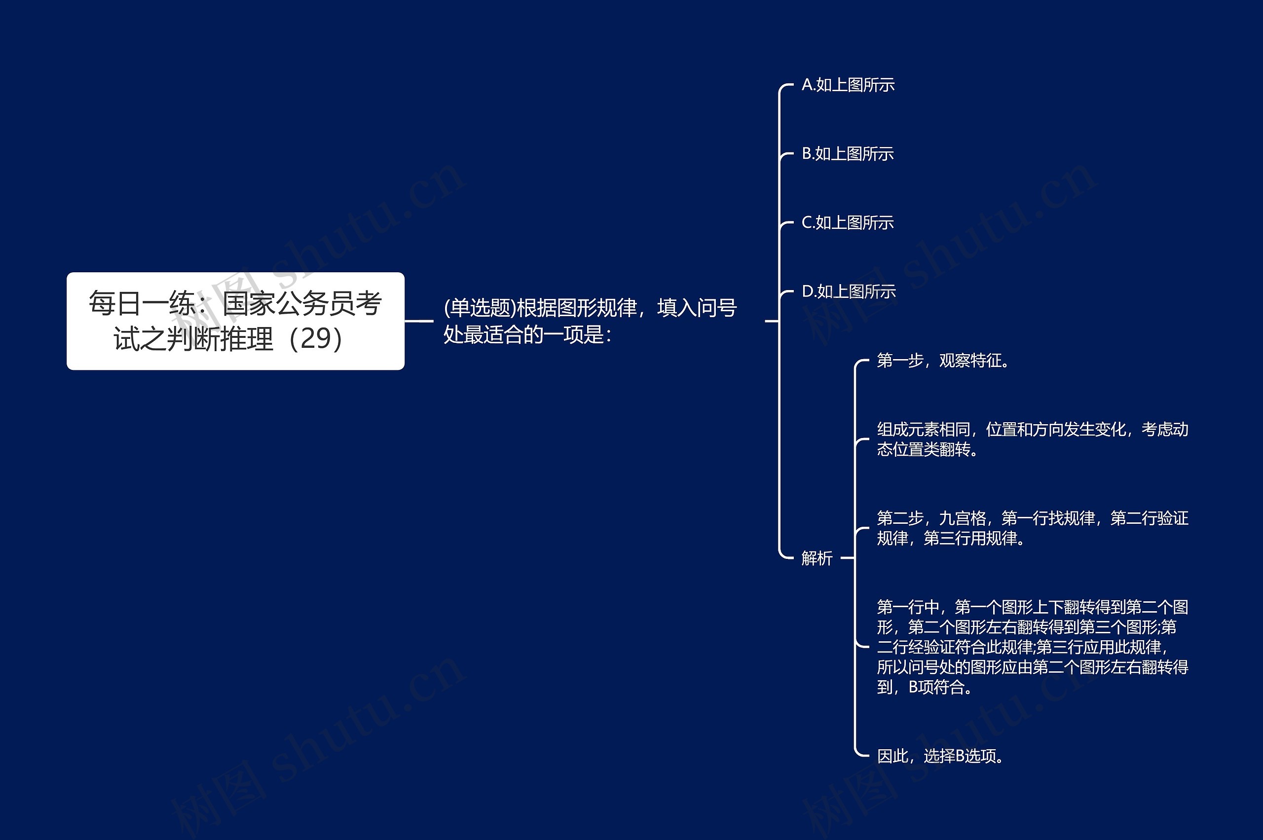 每日一练：国家公务员考试之判断推理（29）