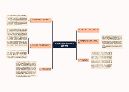 大数据金融相对于传统金融的优势