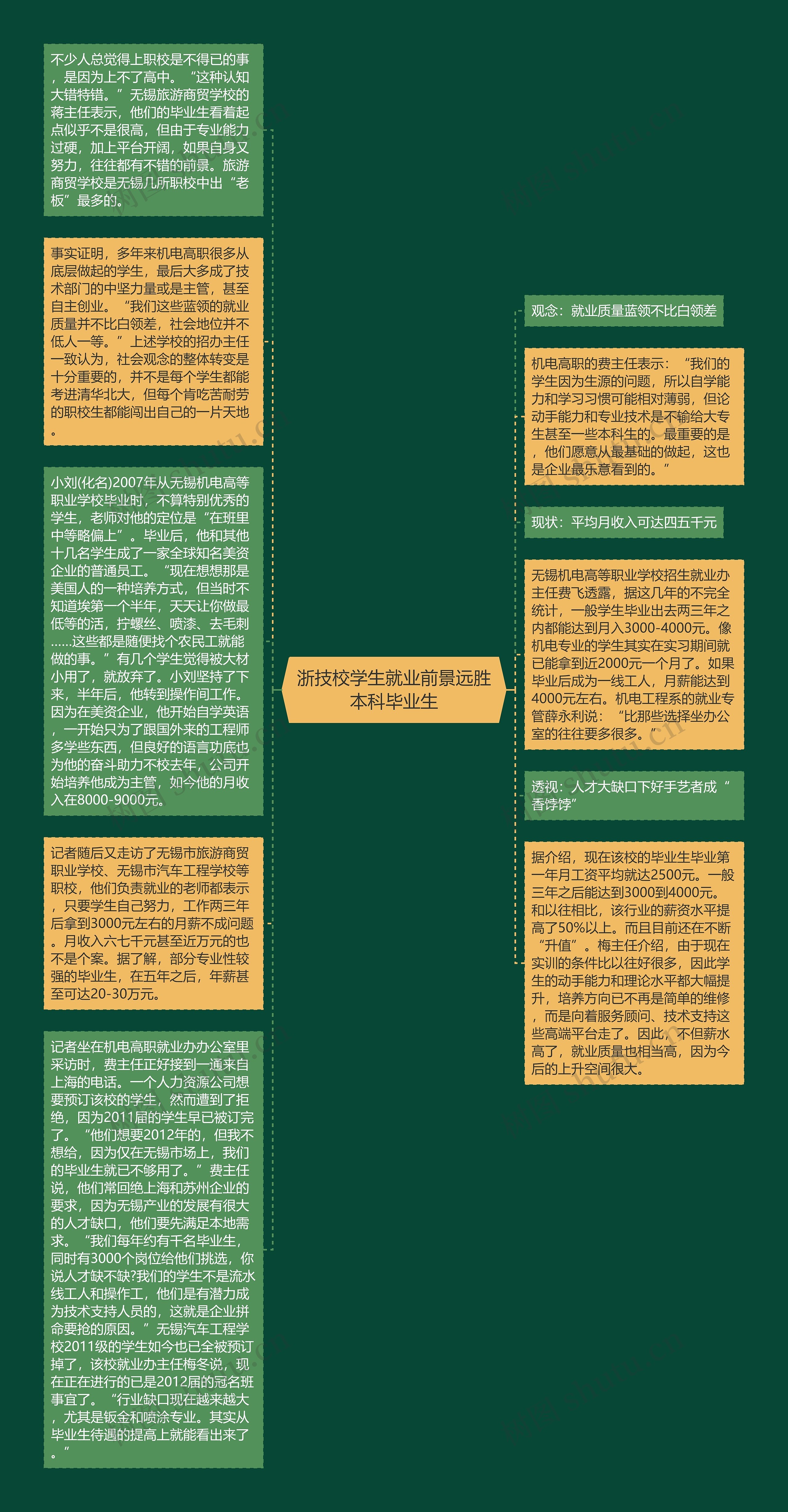 浙技校学生就业前景远胜本科毕业生