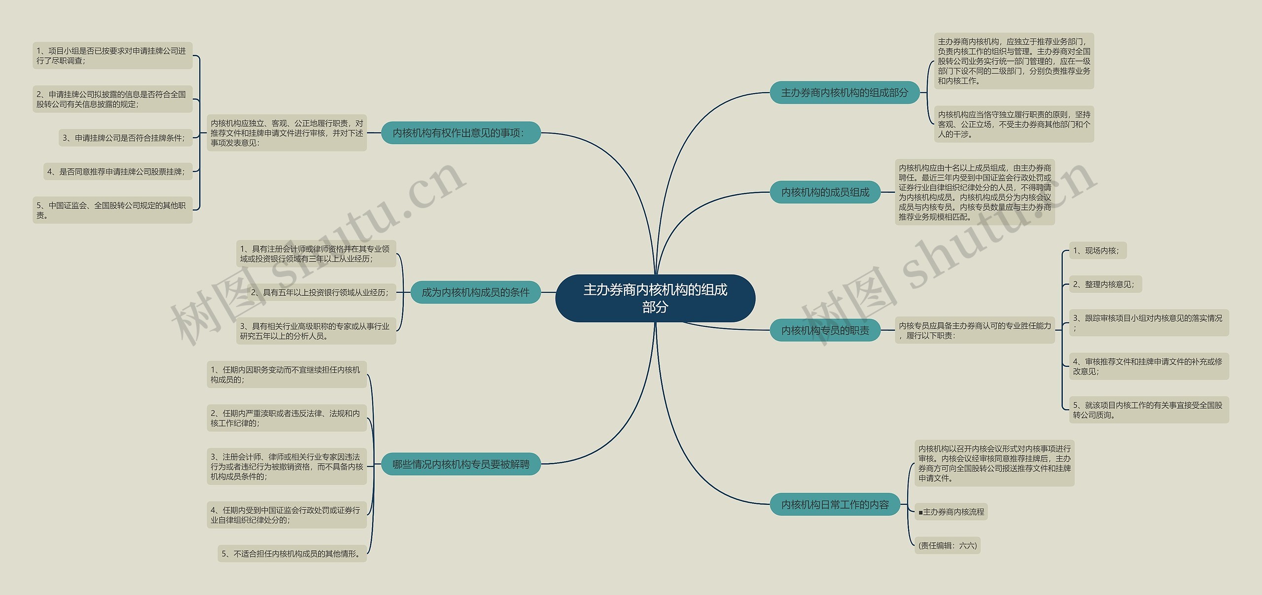 主办券商内核机构的组成部分 主办券商内核机构的组成部分