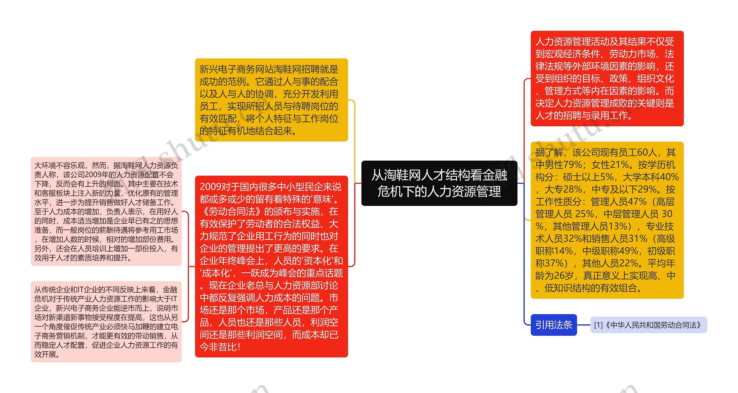 从淘鞋网人才结构看金融危机下的人力资源管理 从淘鞋网人才结构看金融危机下的人力资源管理