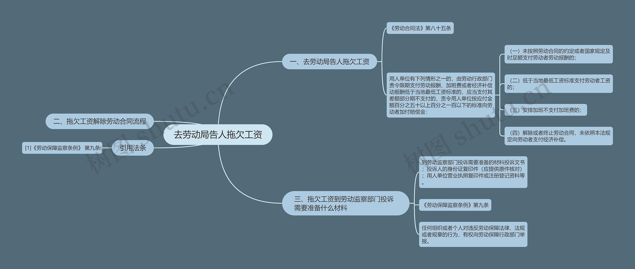 去劳动局告人拖欠工资
