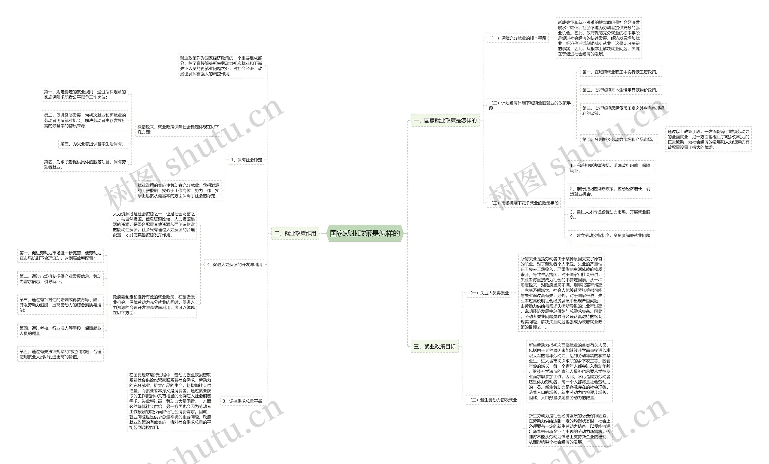 国家就业政策是怎样的