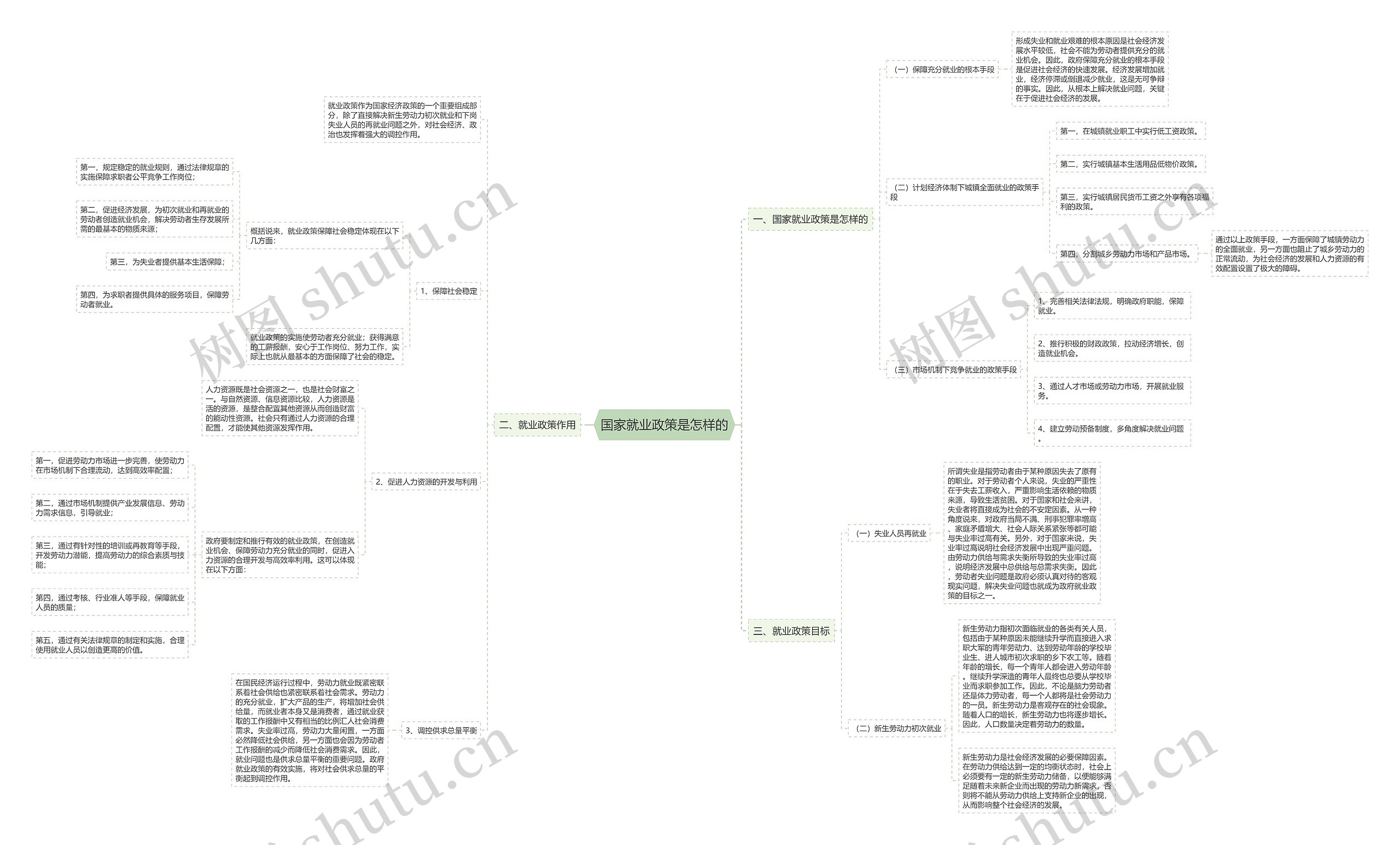 国家就业政策是怎样的 国家就业政策是怎样的
