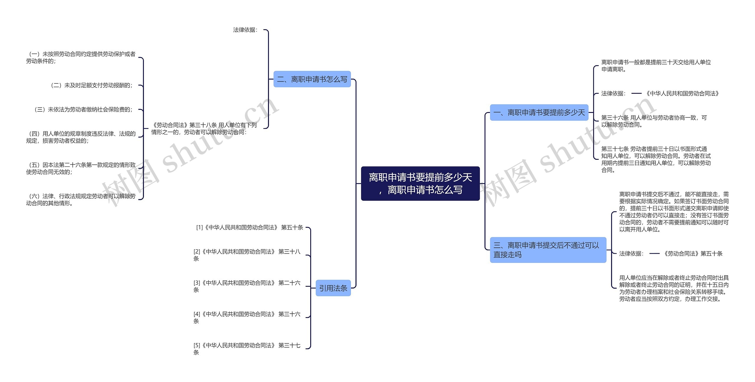 离职申请书要提前多少天，离职申请书怎么写思维导图