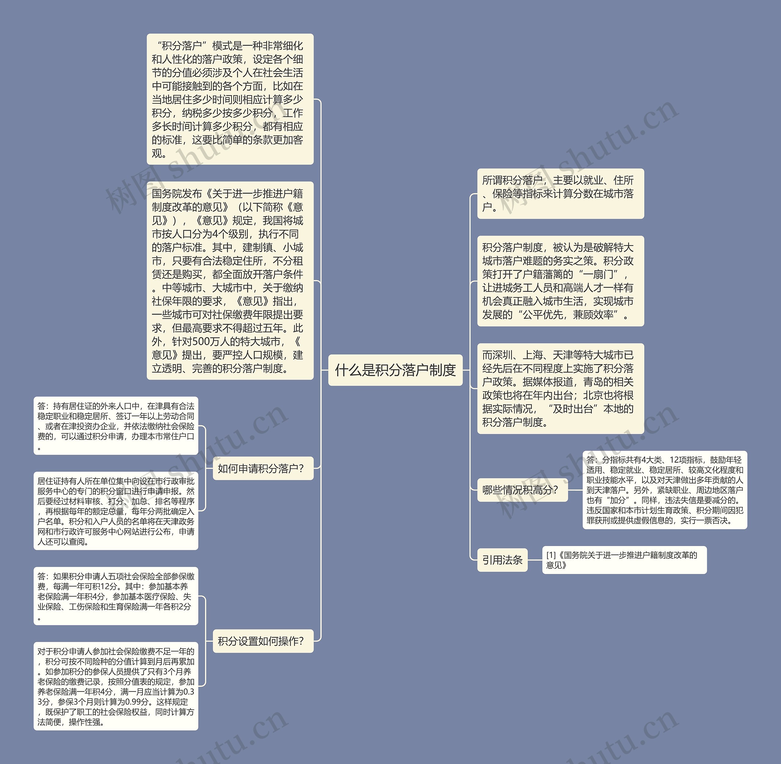 什么是积分落户制度