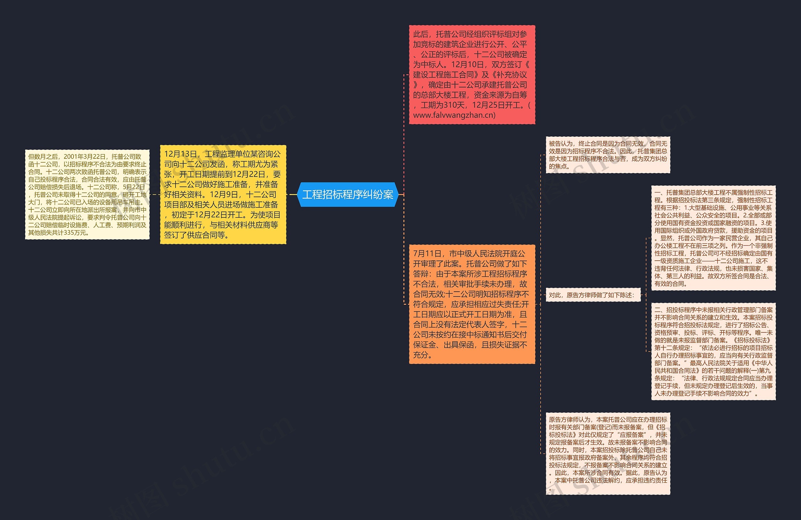 工程招标程序纠纷案 工程招标程序纠纷案