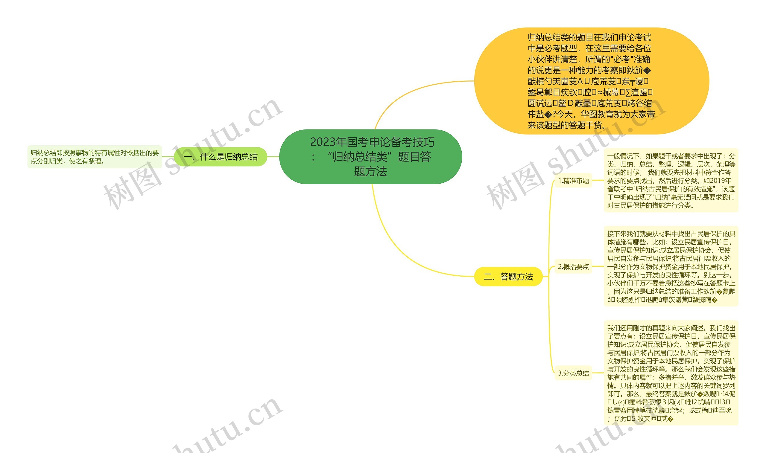  2023年国考申论备考技巧：“归纳总结类”题目答题方法
