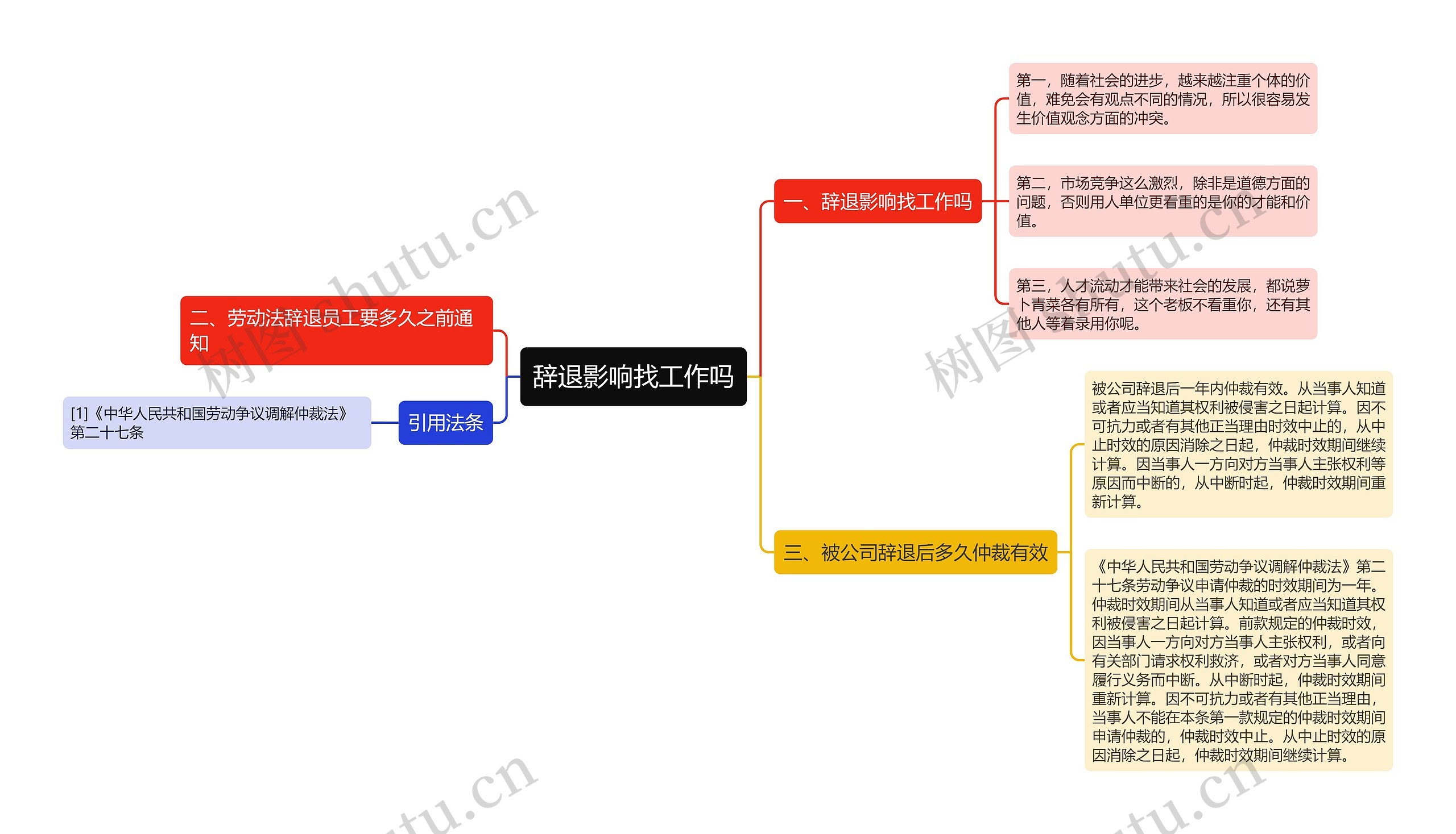 辞退影响找工作吗思维导图