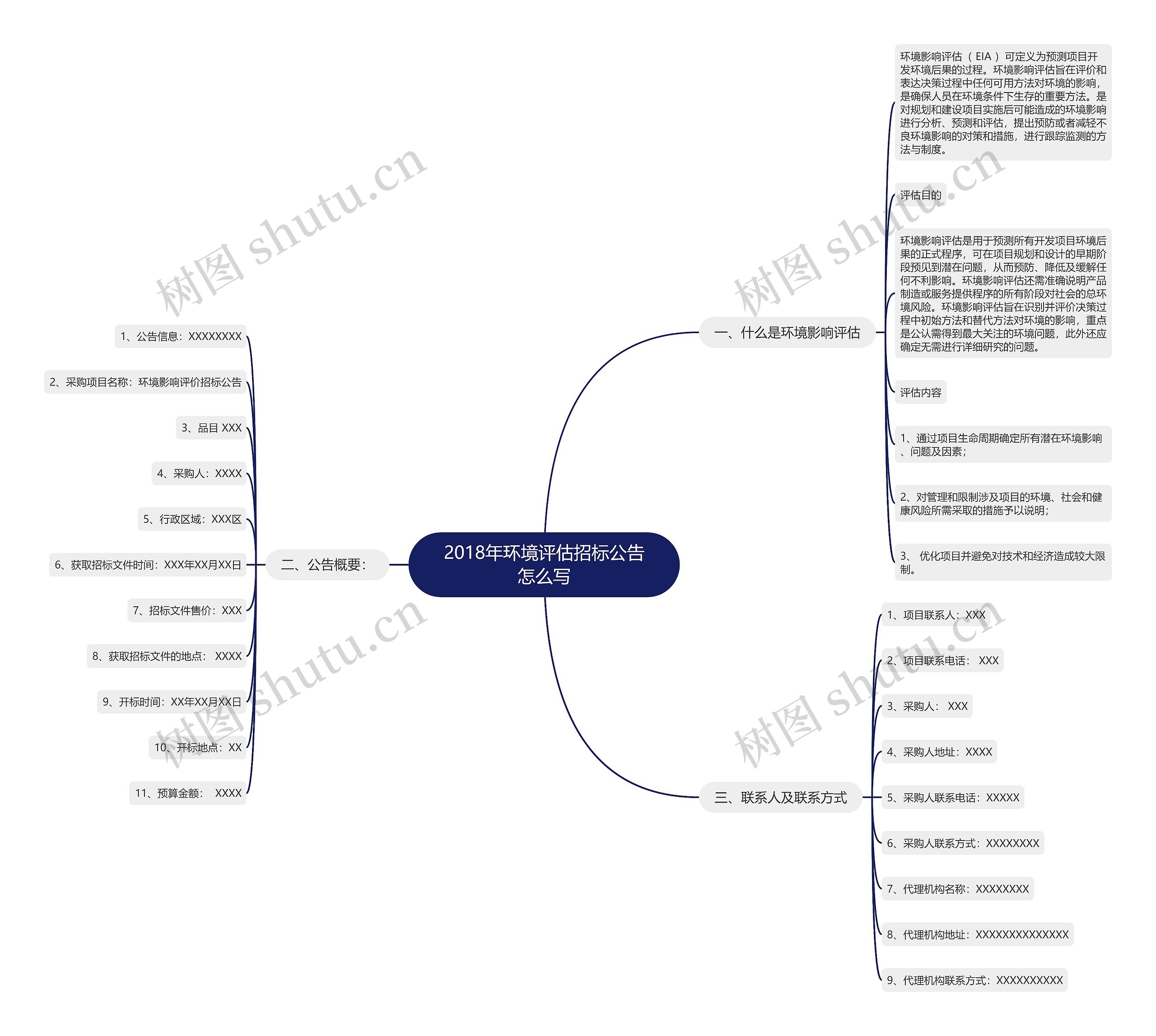 2018年环境评估招标公告怎么写