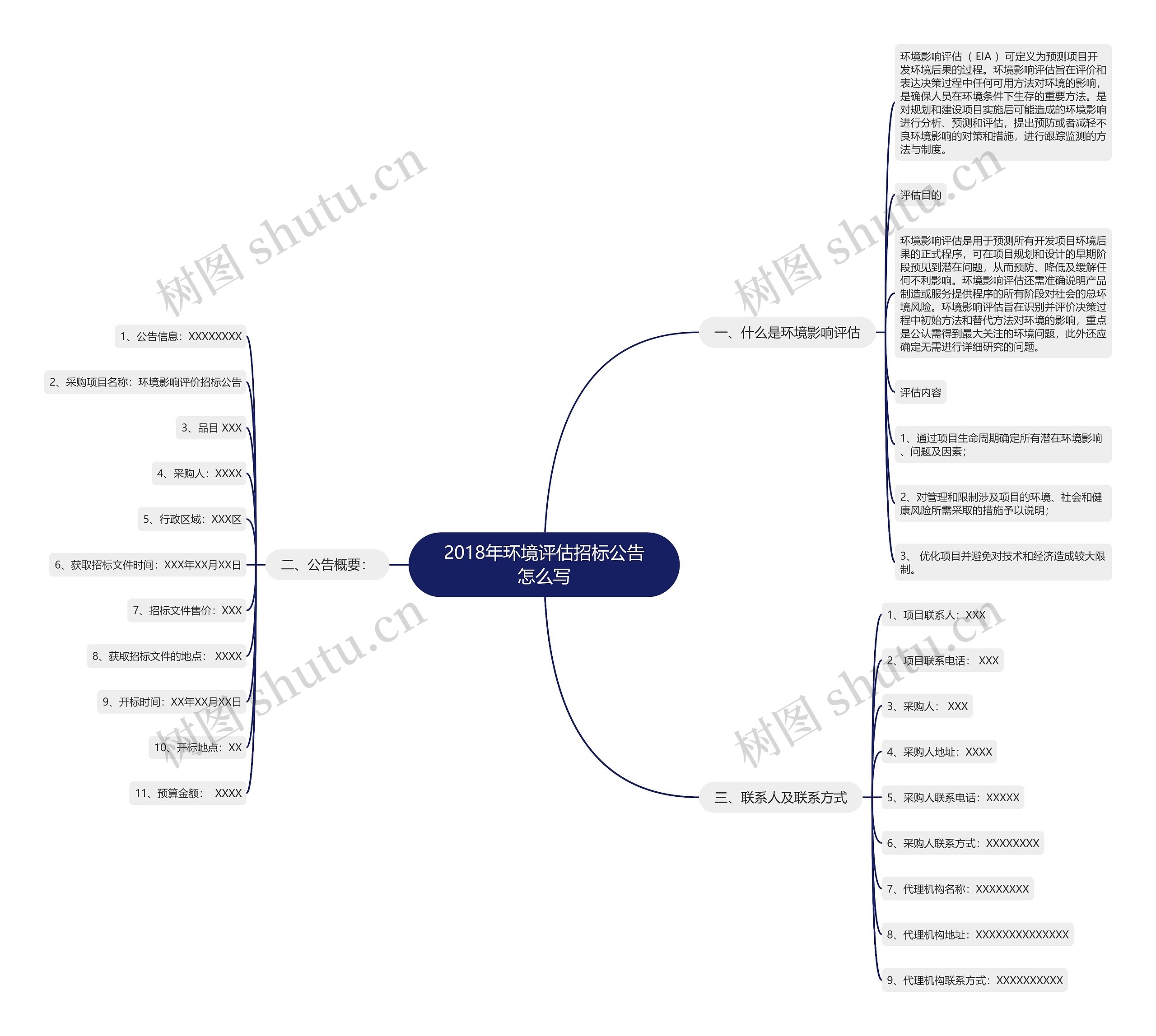 2018年环境评估招标公告怎么写 2018年环境评估招标公告怎么写