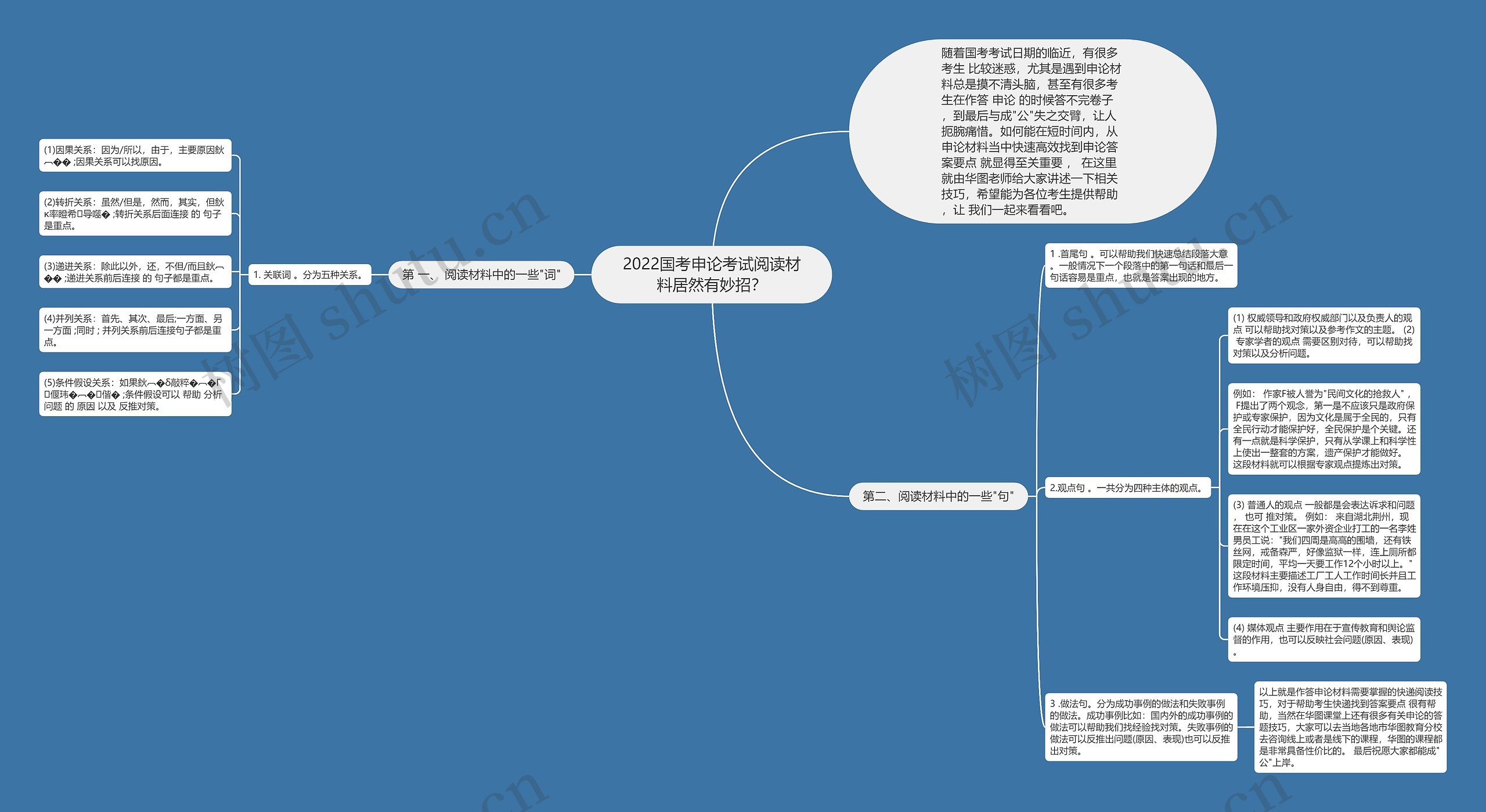 2022国考申论考试阅读材料居然有妙招？