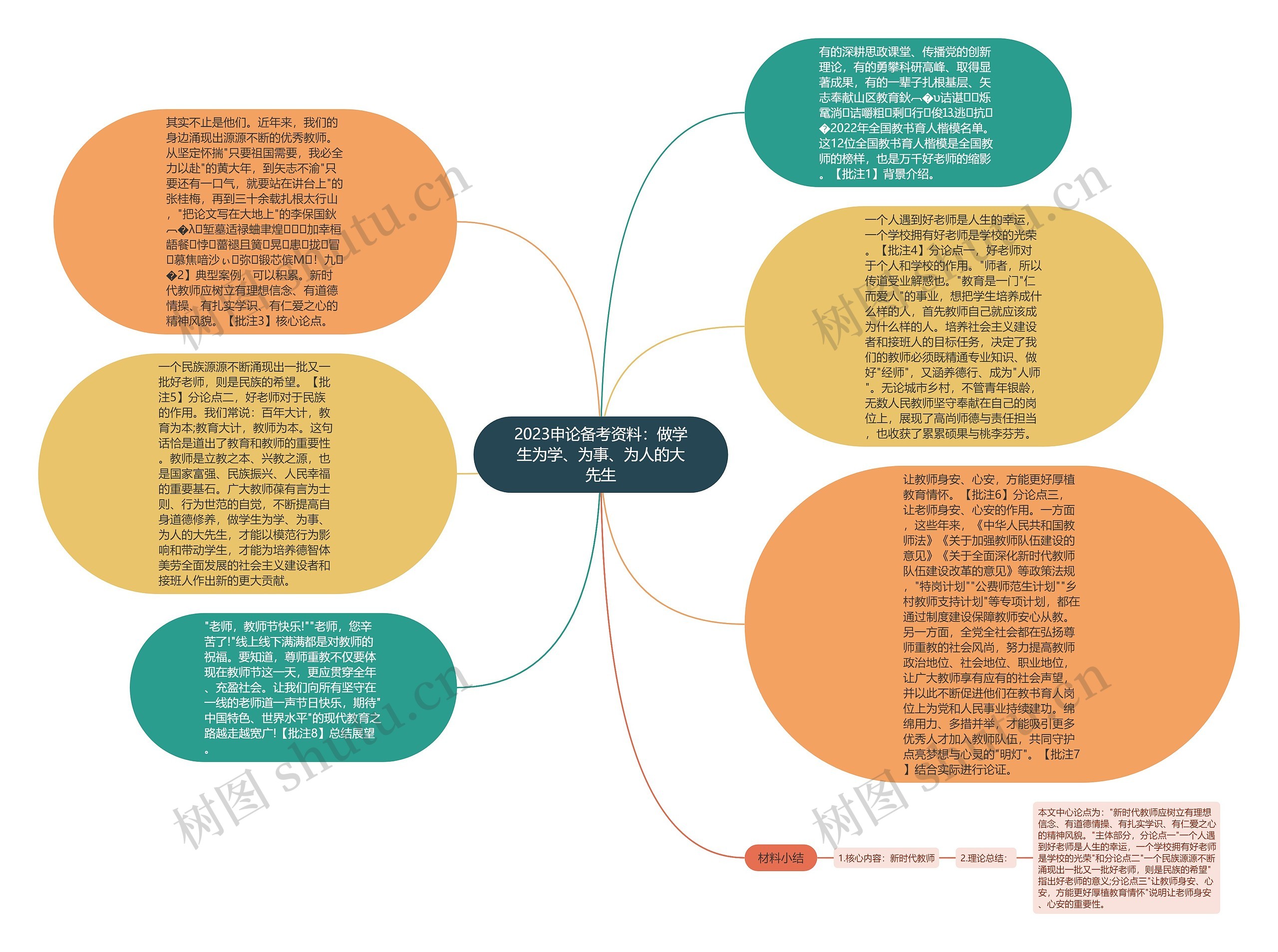 2023申论备考资料：做学生为学、为事、为人的大先生