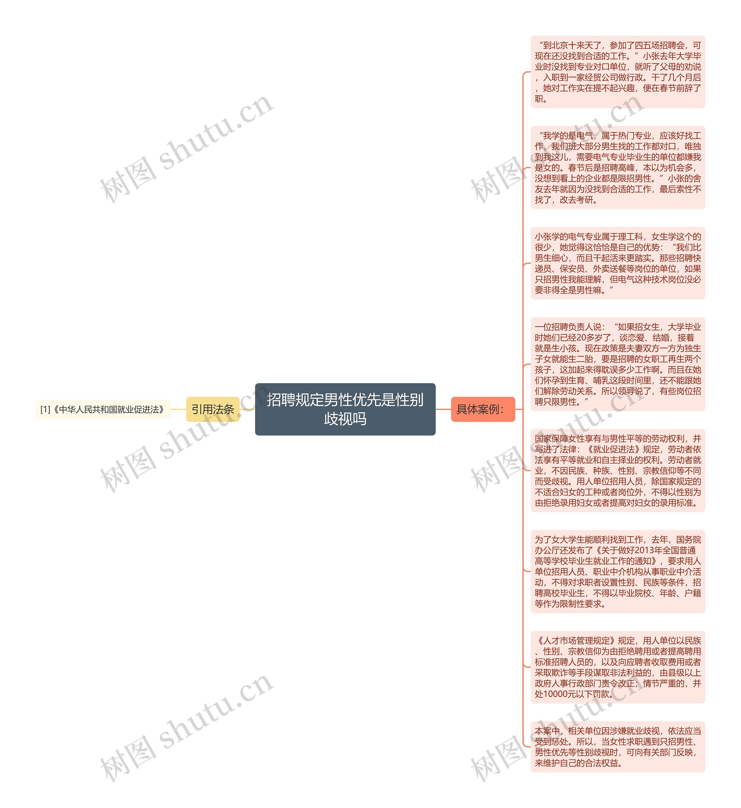 招聘规定男性优先是性别歧视吗