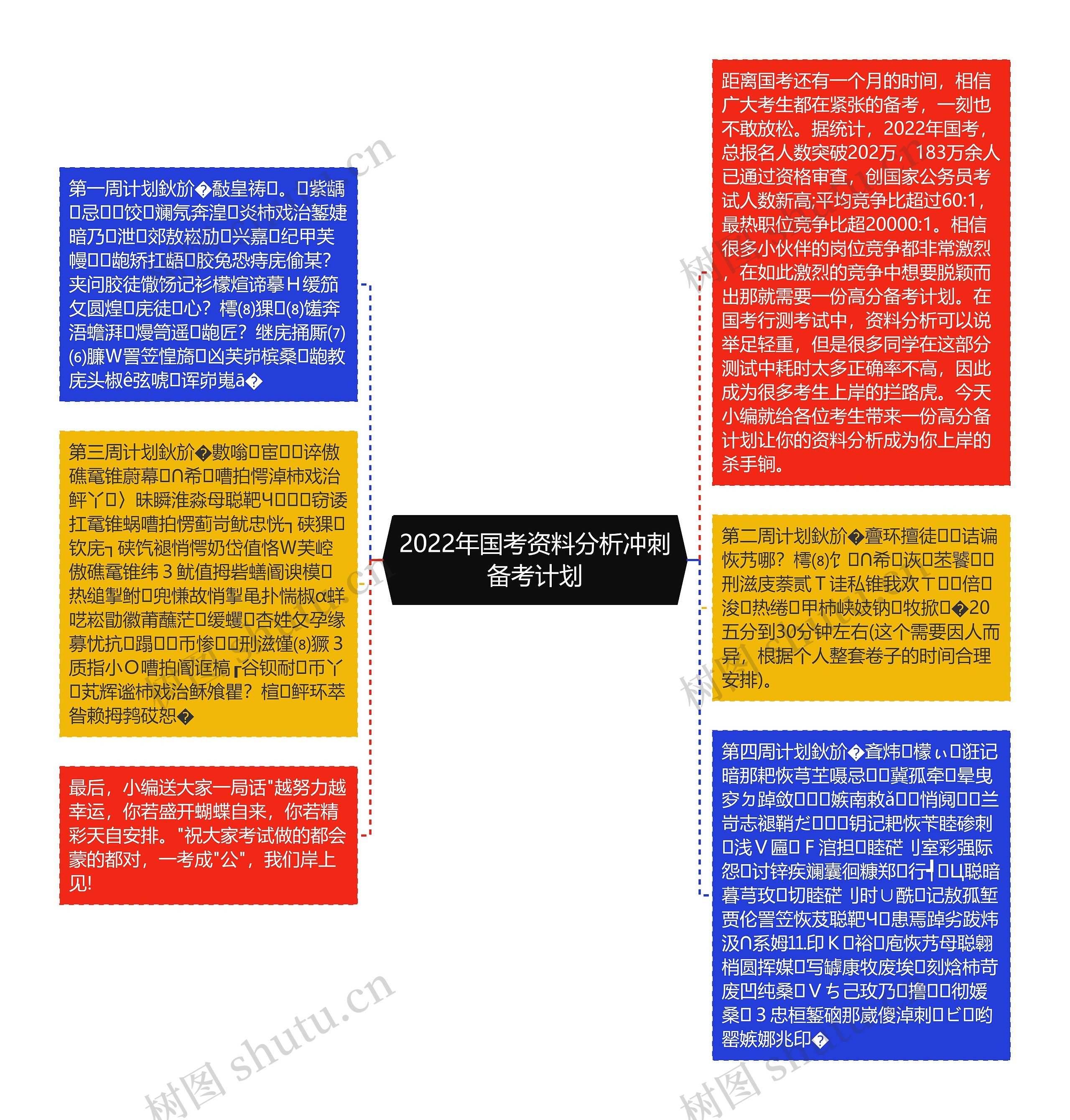 2022年国考资料分析冲刺备考计划