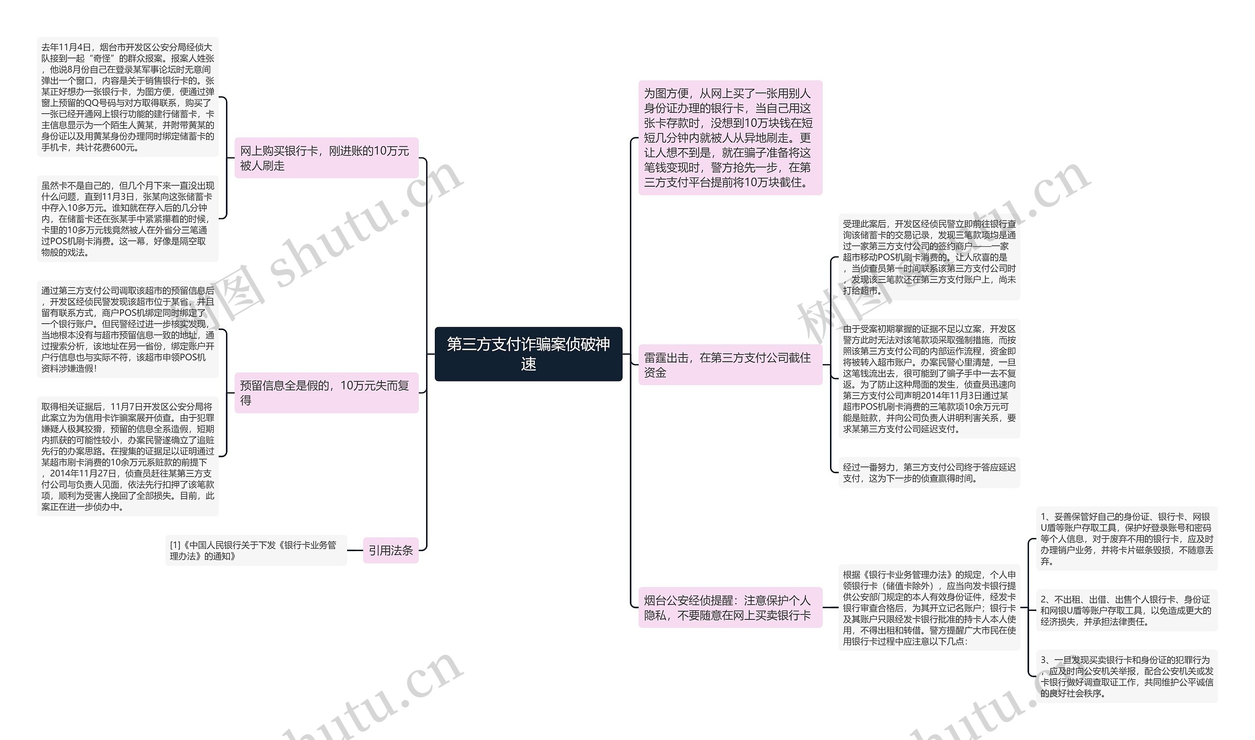 第三方支付诈骗案侦破神速思维导图