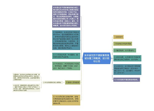 长丰县瓦东干渠新集等滑坡治理工程勘测、设计招标公告