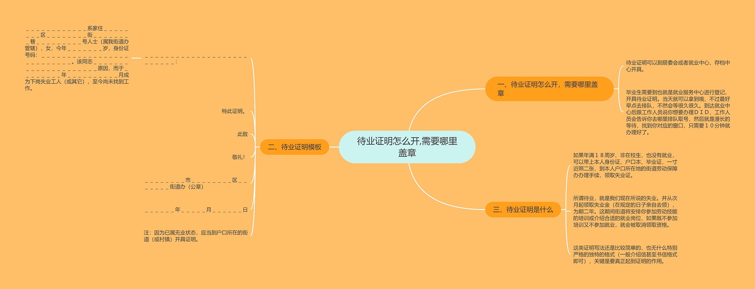 待业证明怎么开,需要哪里盖章思维导图