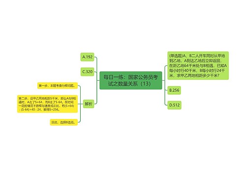 每日一练：国家公务员考试之数量关系（13）