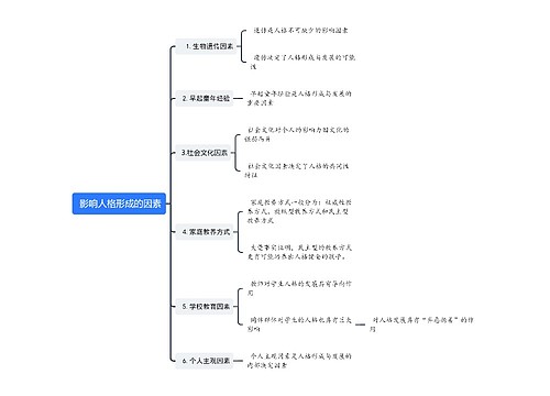  影响人格形成的因素