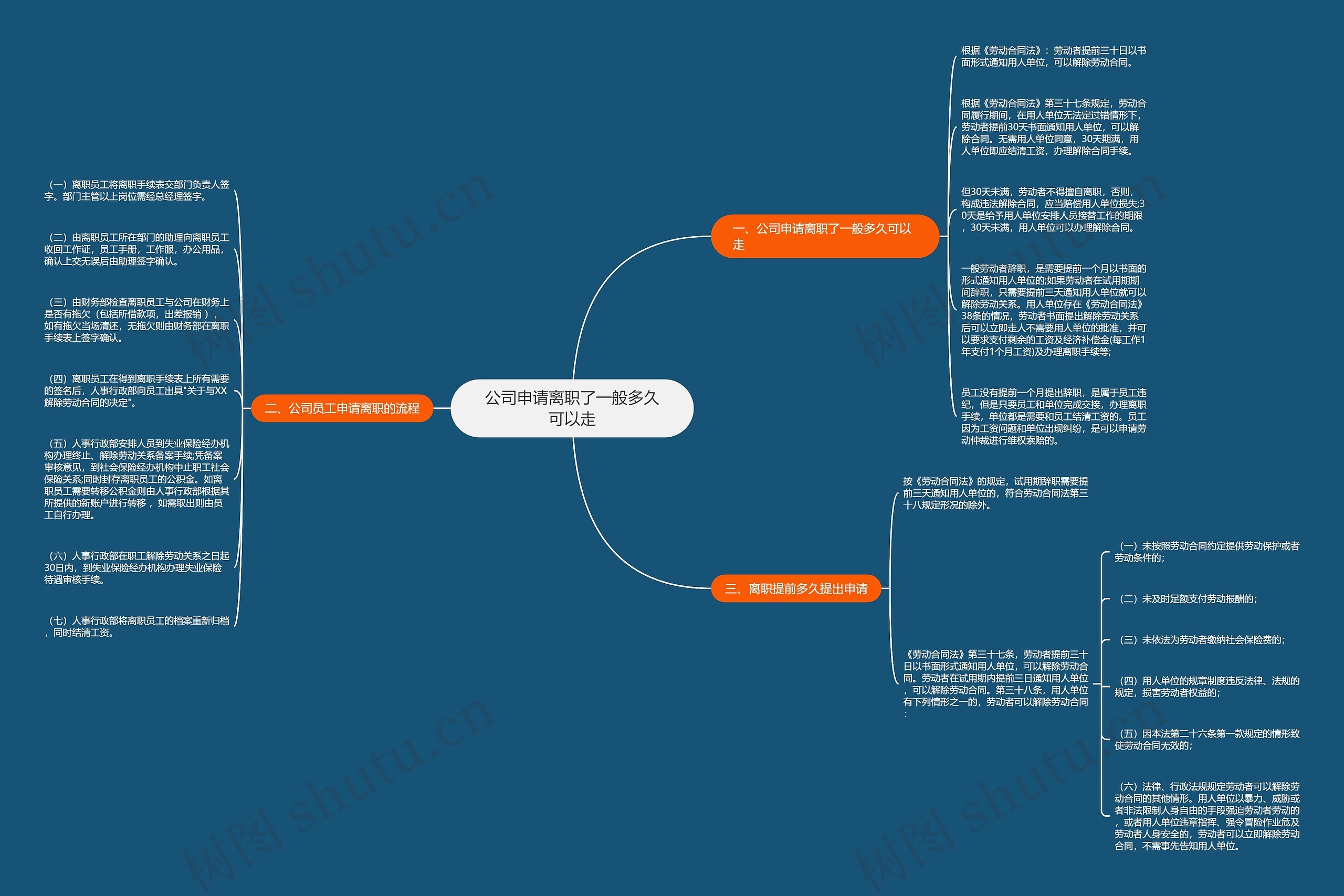 公司申请离职了一般多久可以走思维导图