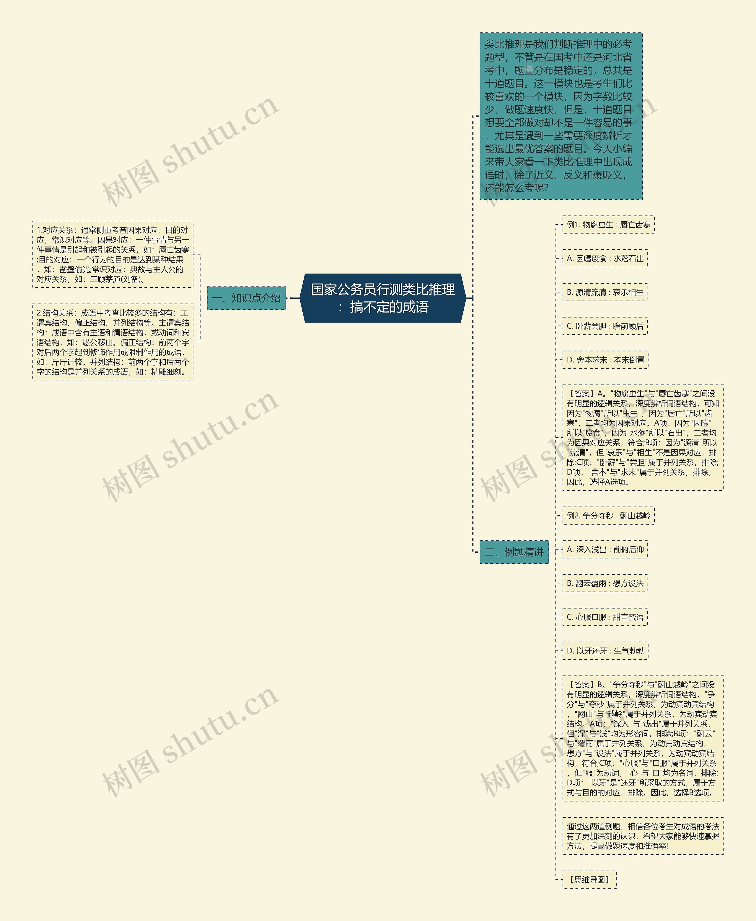 国家公务员行测类比推理：搞不定的成语思维导图