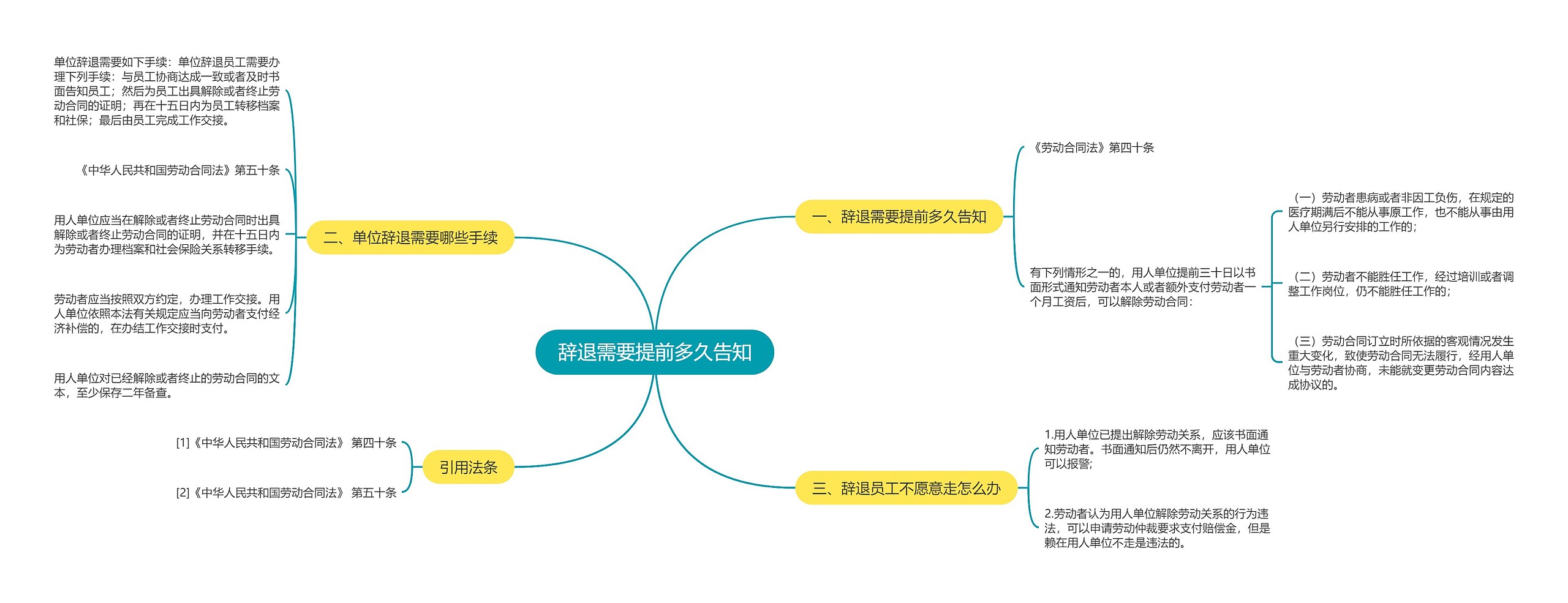 辞退需要提前多久告知