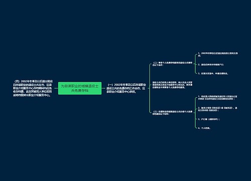 为自谋职业的城镇退役士兵免费存档