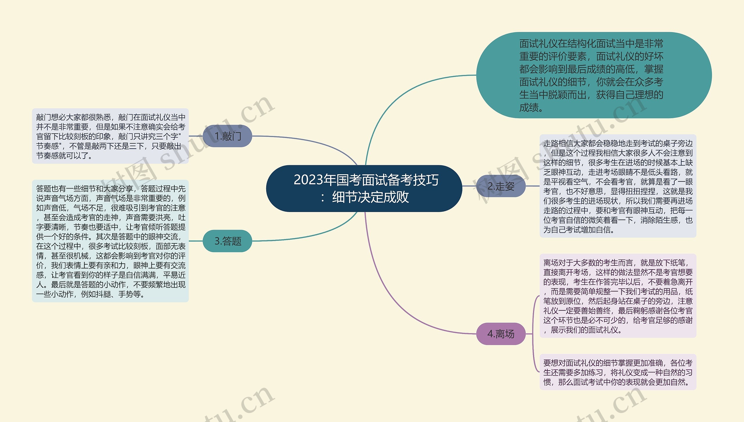  2023年国考面试备考技巧：细节决定成败思维导图