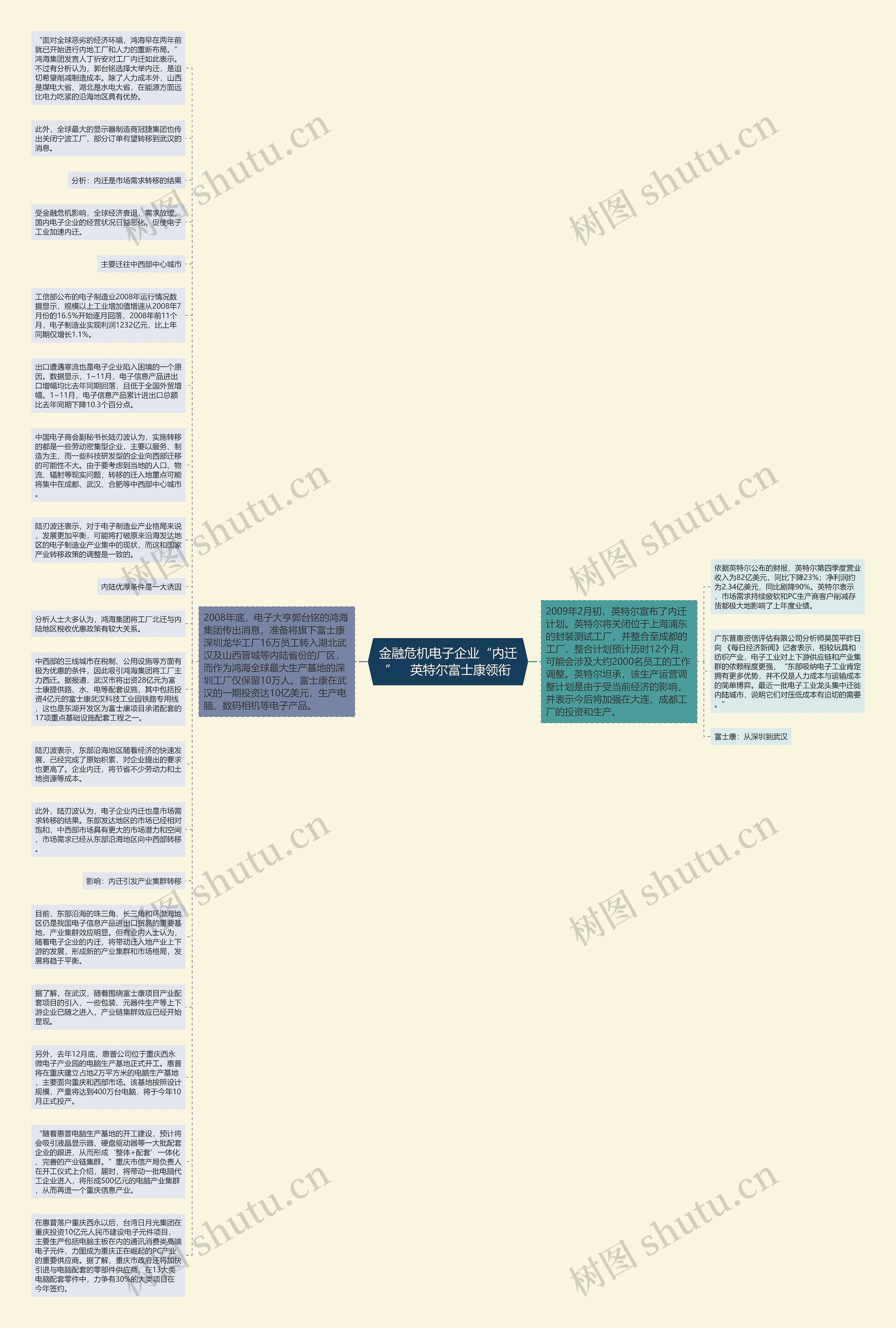金融危机电子企业“内迁”　英特尔富士康领衔思维导图