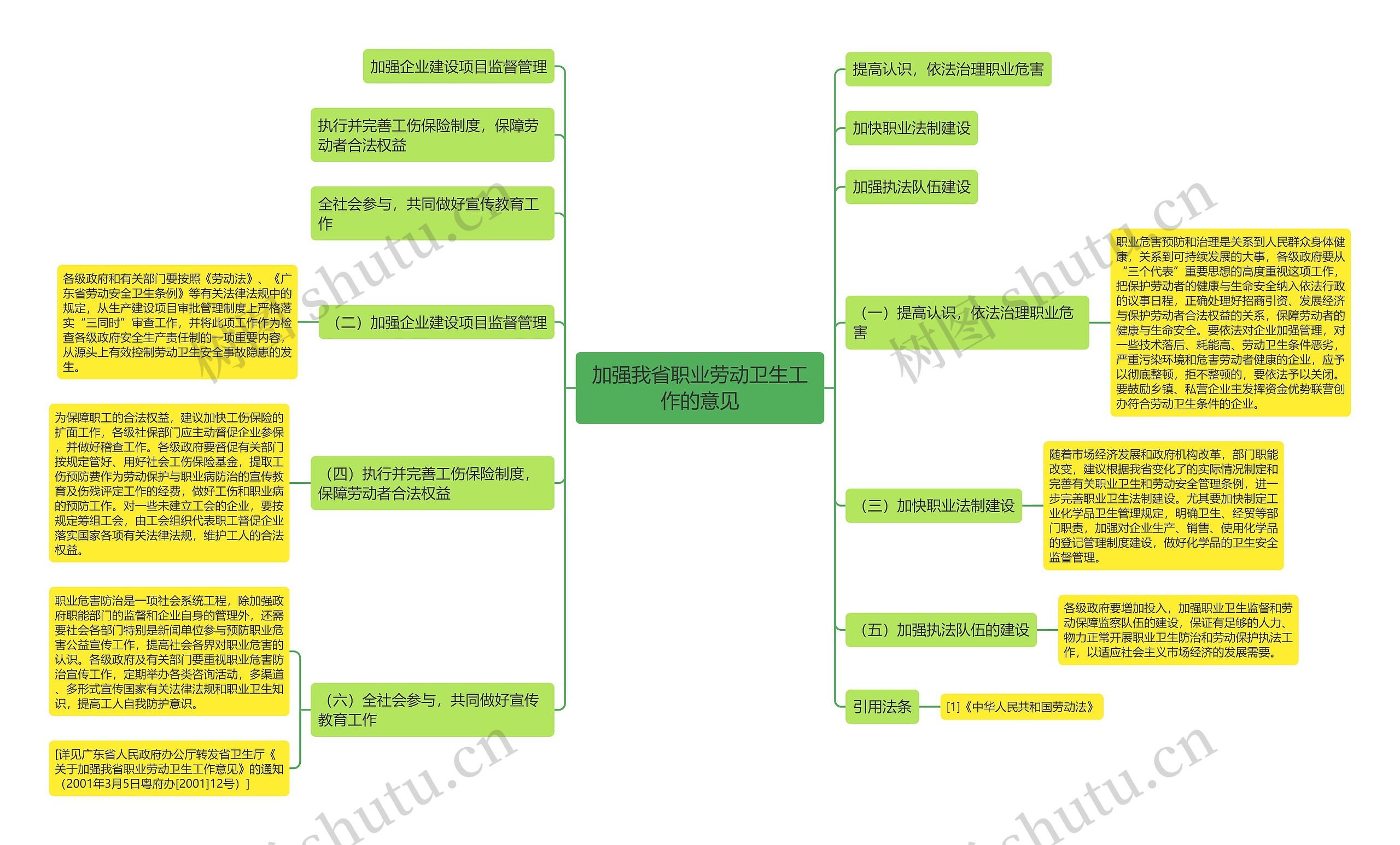 加强我省职业劳动卫生工作的意见