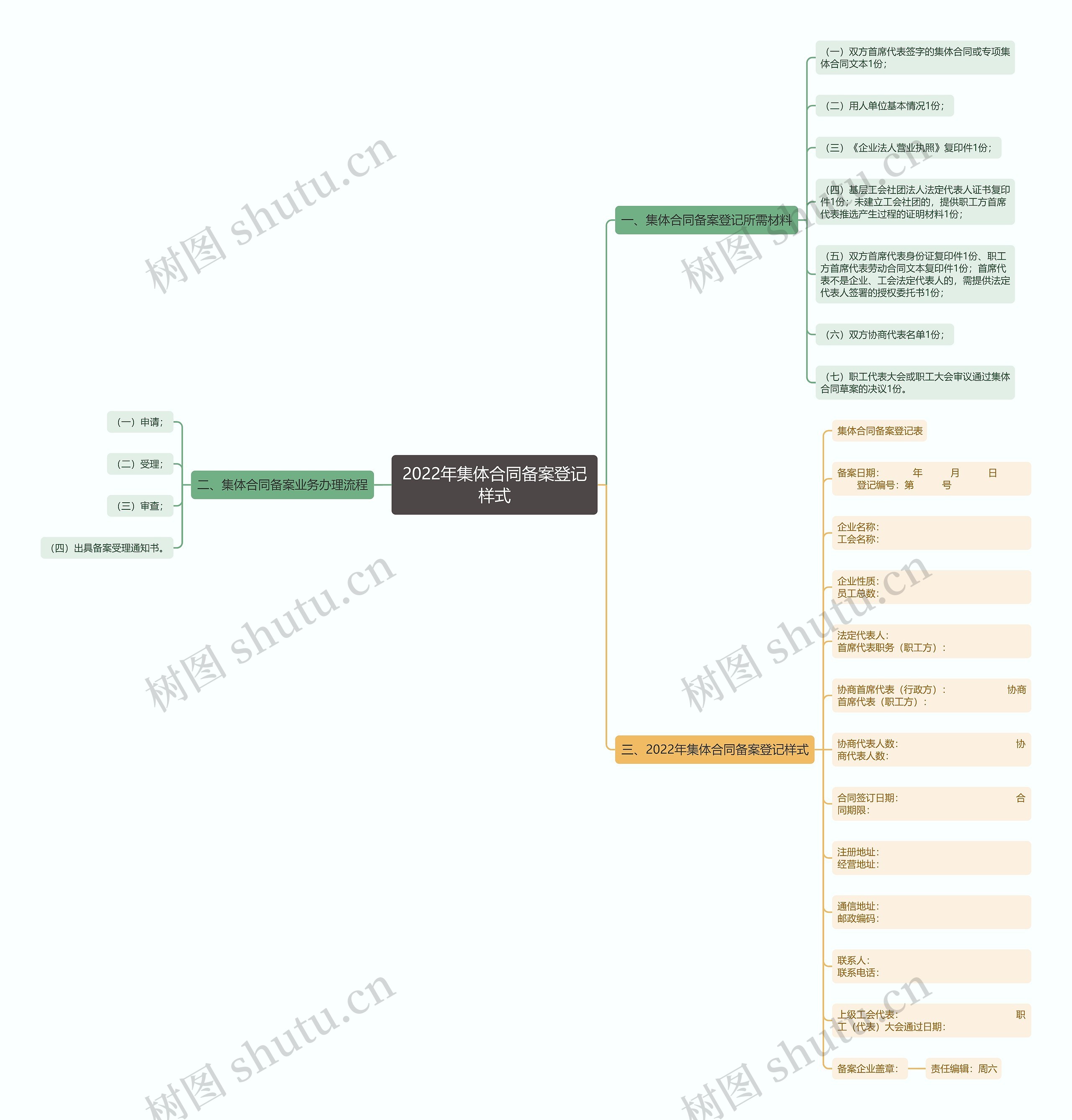 2022年集体合同备案登记样式 2022年集体合同备案登记样式