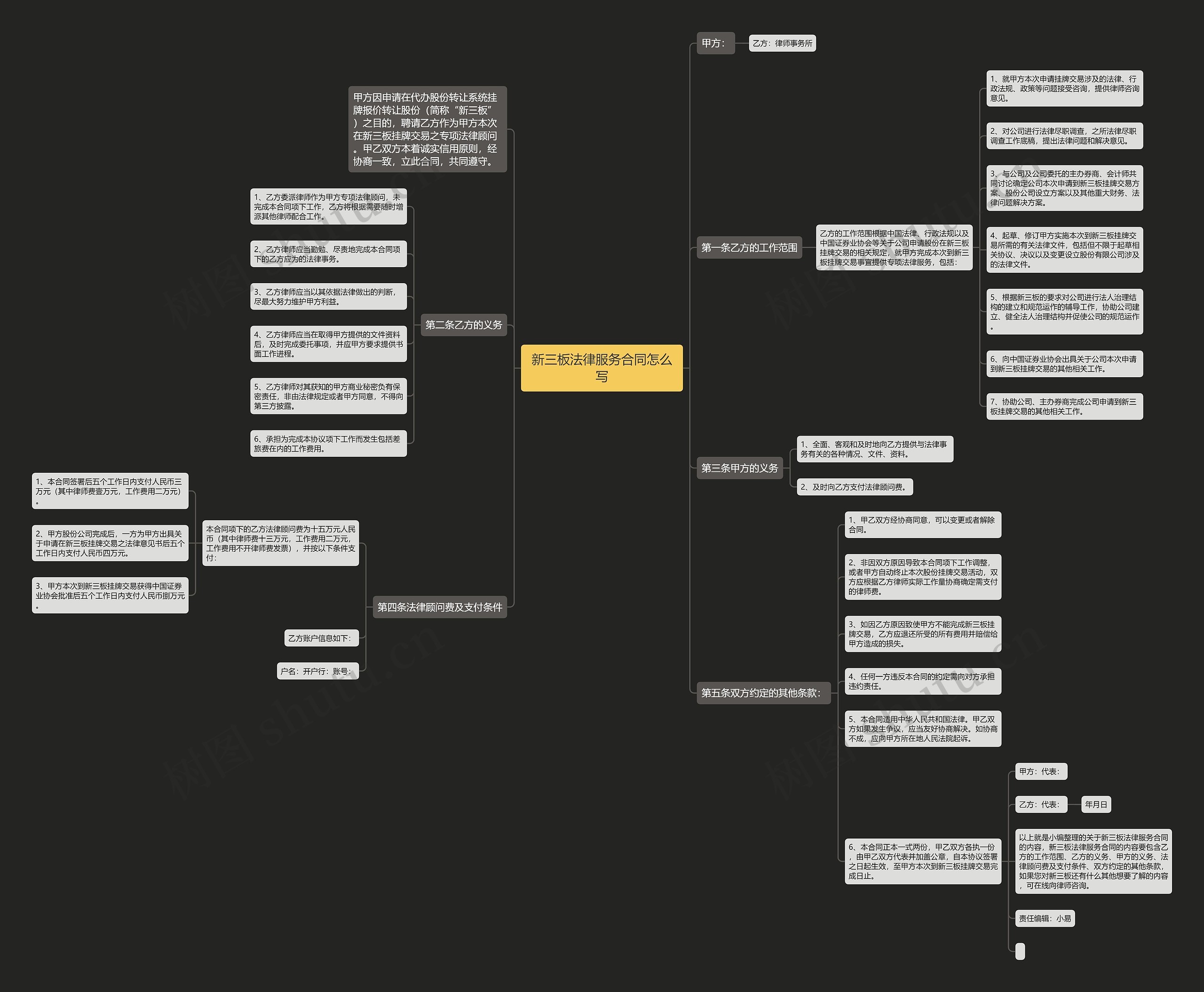 新三板法律服务合同怎么写思维导图