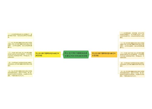 网上支付跨行清算系统参与者证书补发和换发流程