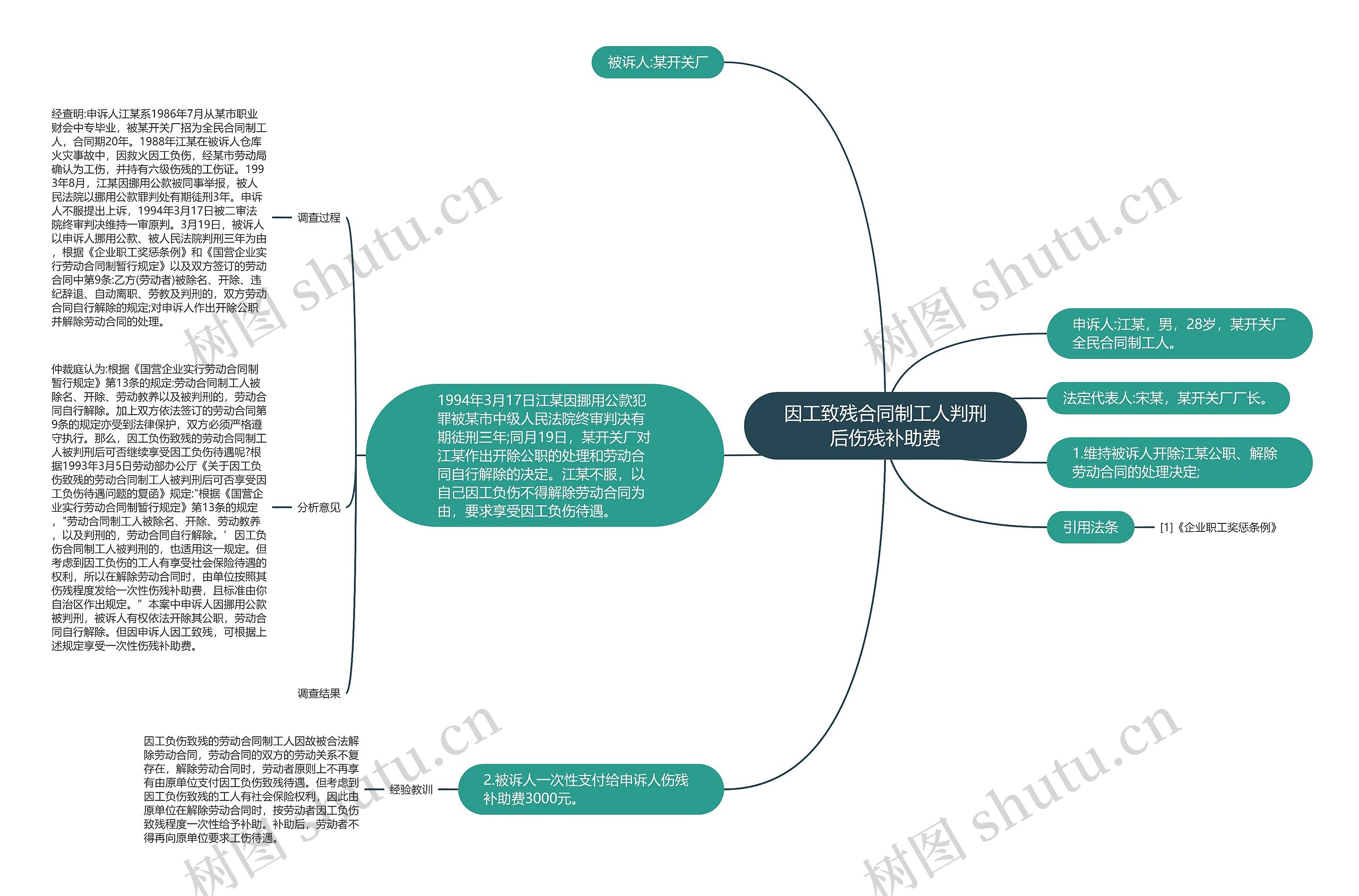 因工致残合同制工人判刑后伤残补助费思维导图