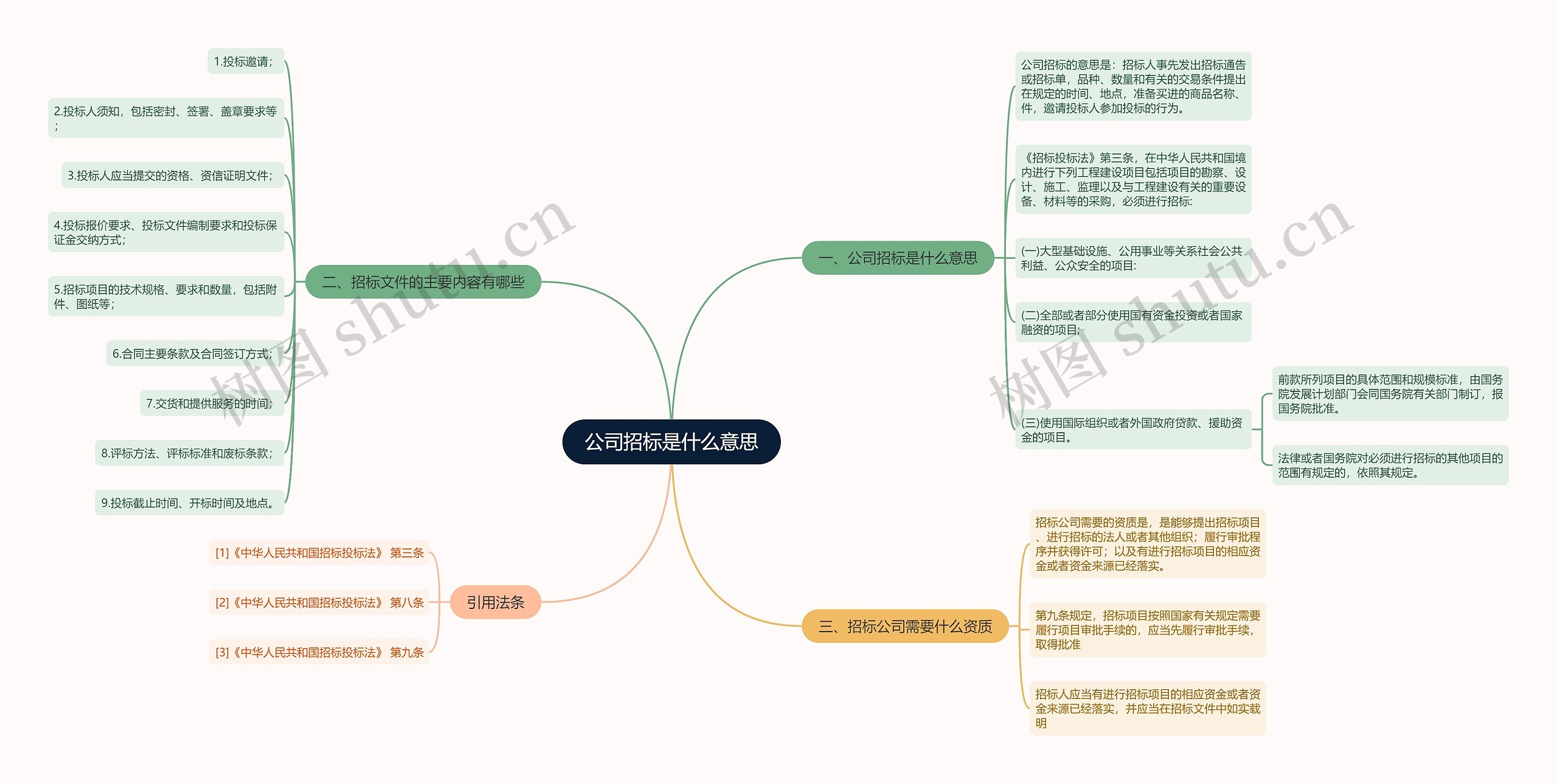 公司招标是什么意思