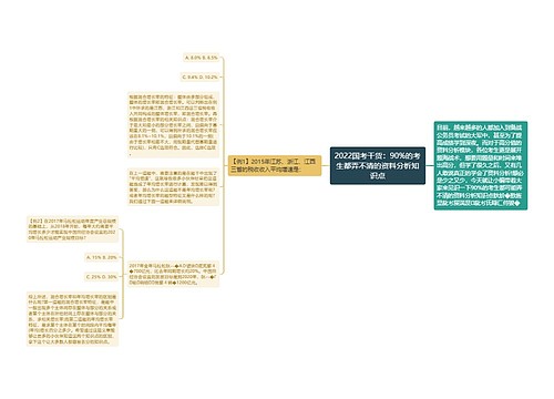 2022国考干货：90%的考生都弄不清的资料分析知识点