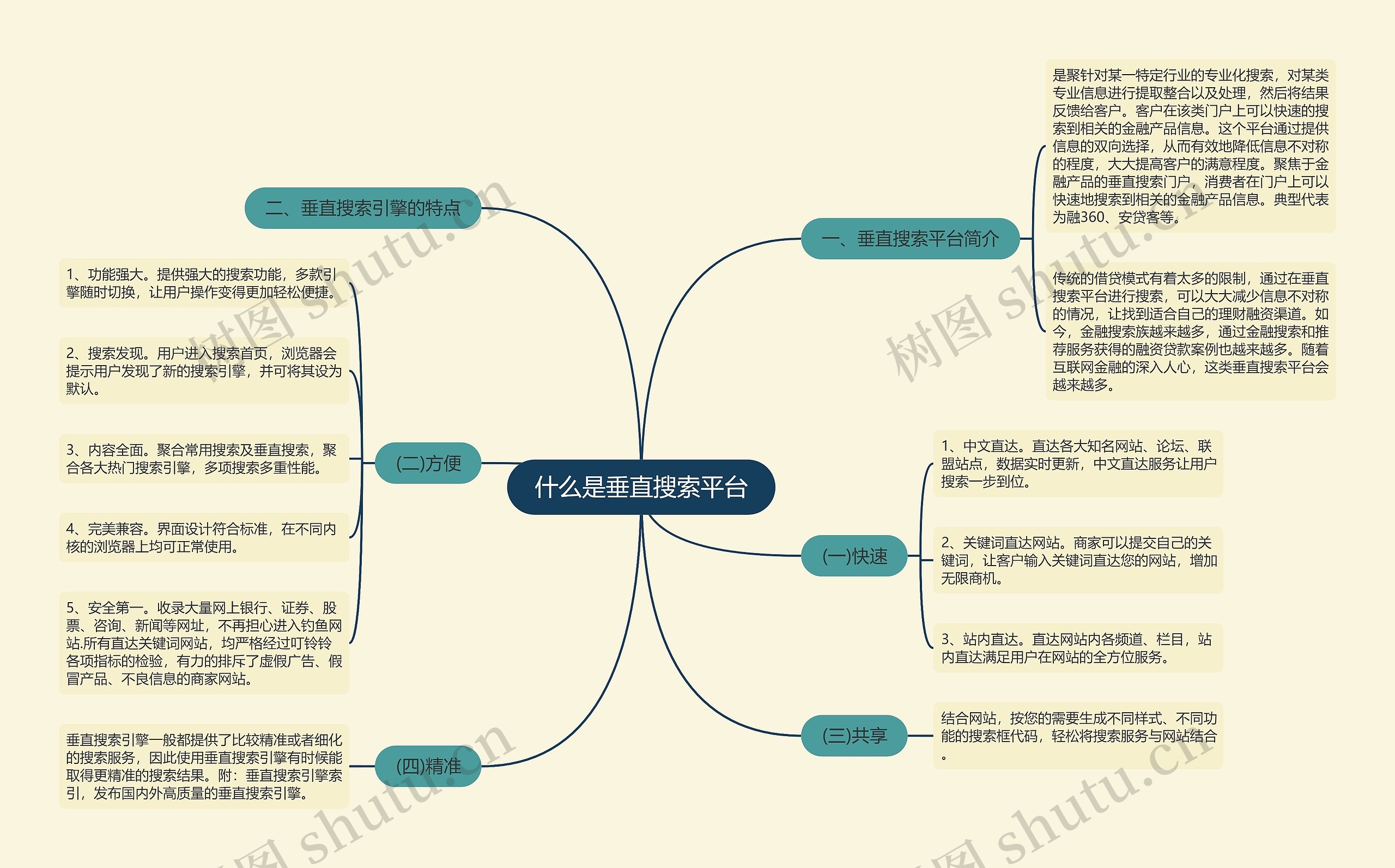 什么是垂直搜索平台