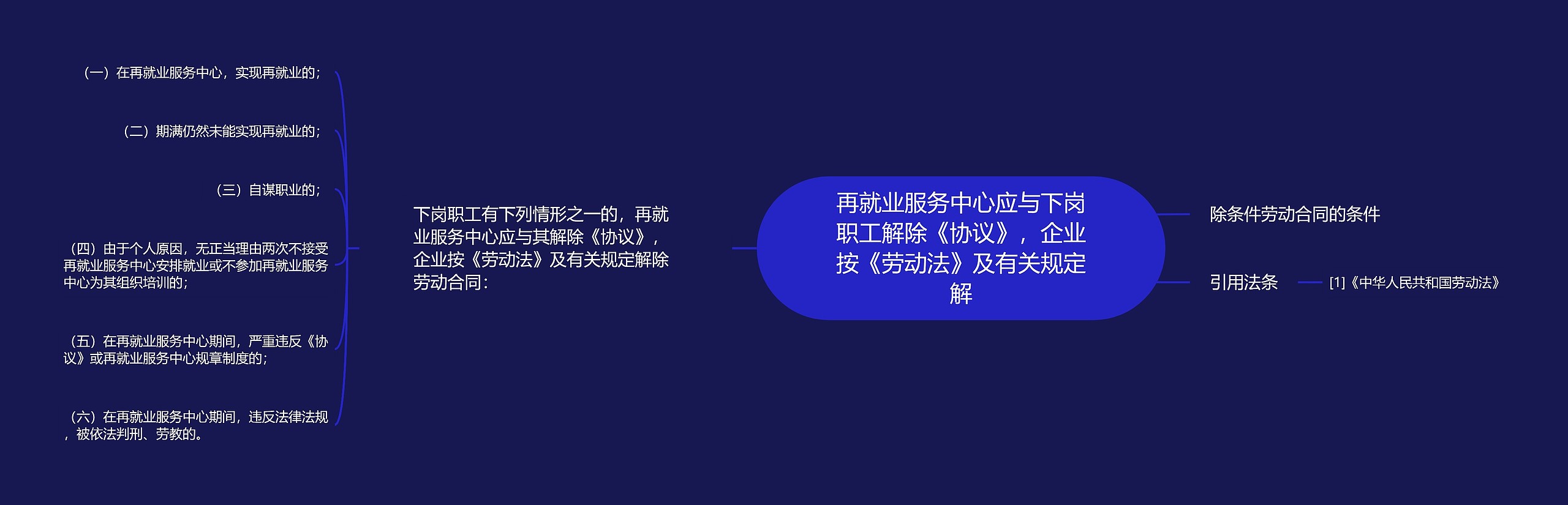 再就业服务中心应与下岗职工解除《协议》，企业按《劳动法》及有关规定解