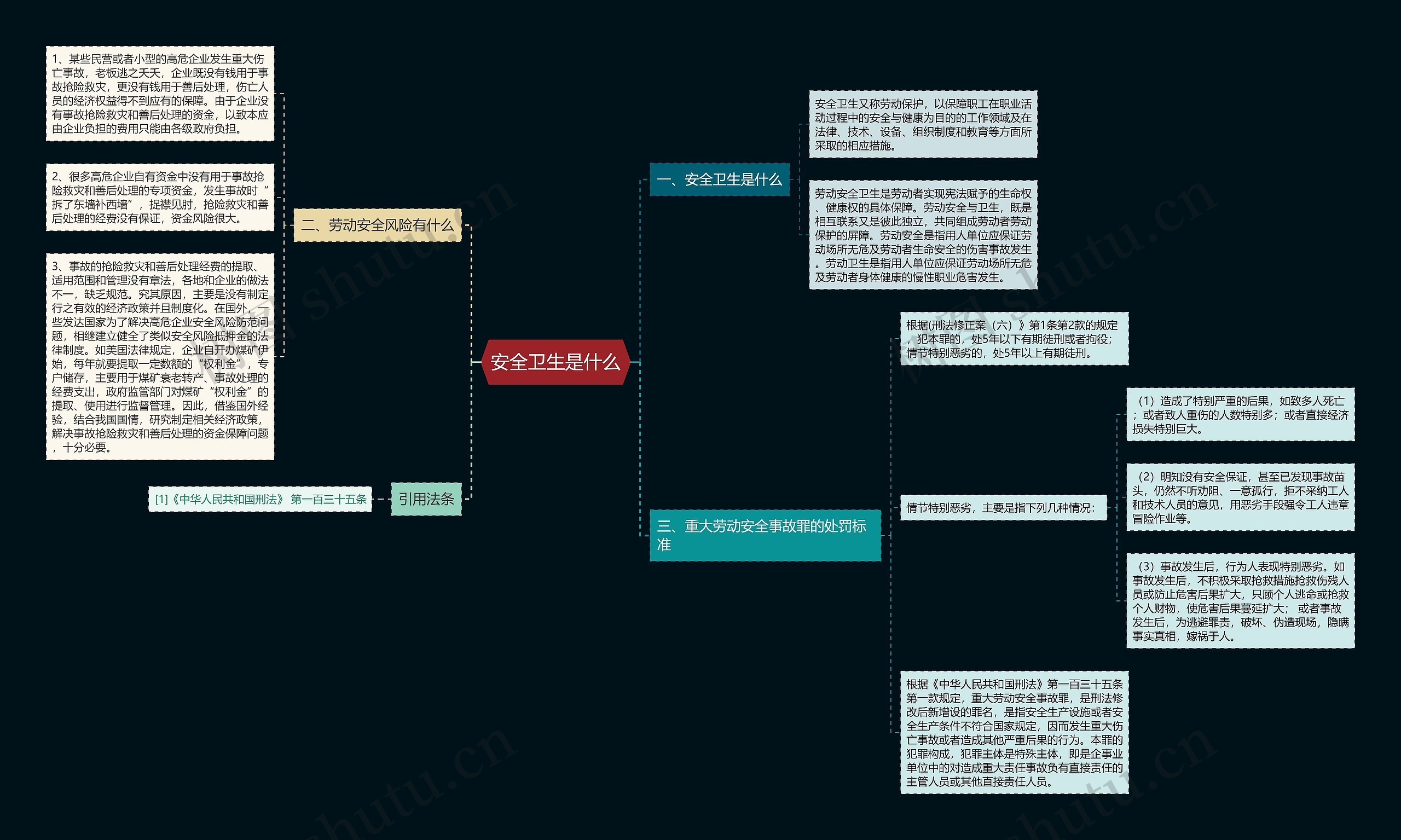 安全卫生是什么 安全卫生是什么