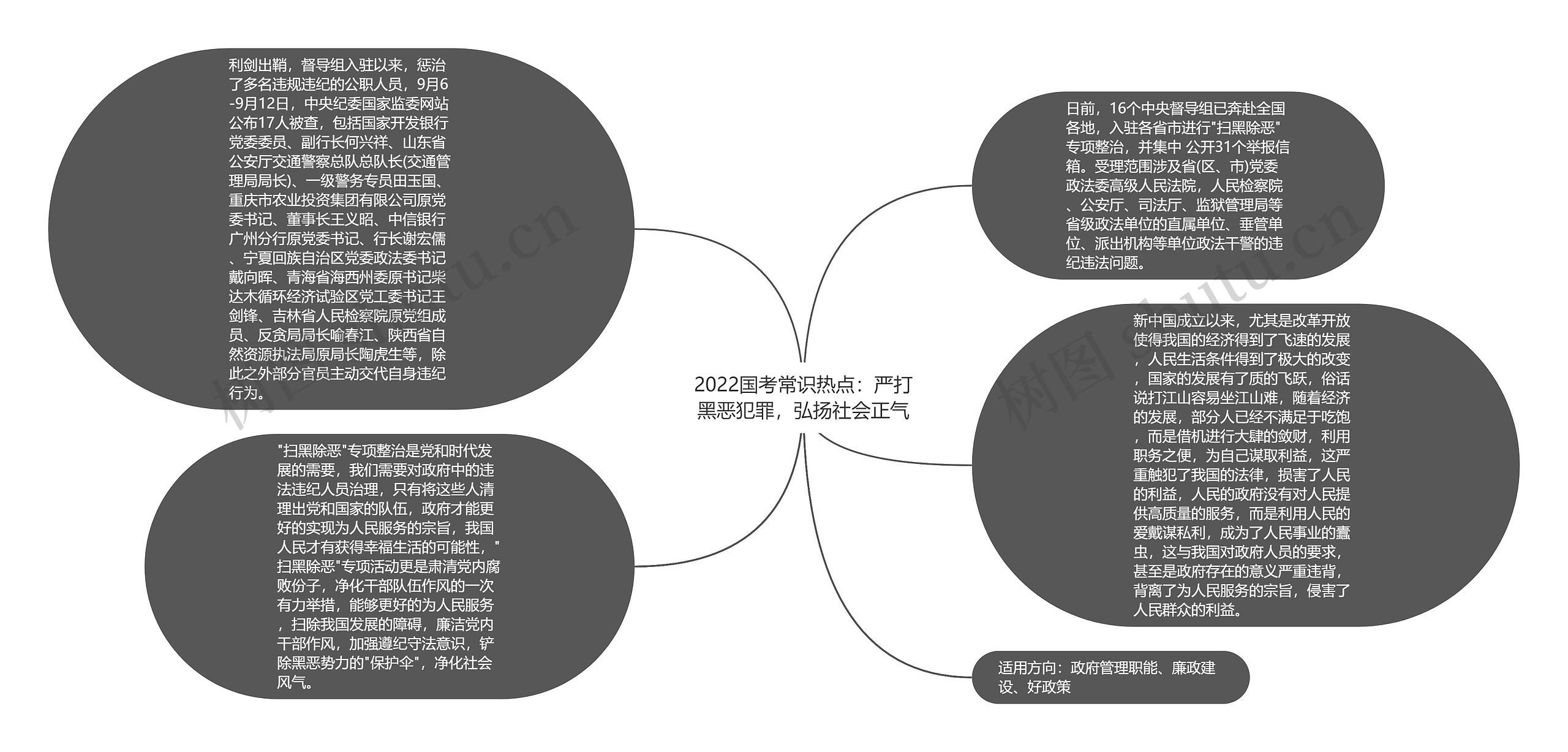 2022国考常识热点：严打黑恶犯罪，弘扬社会正气