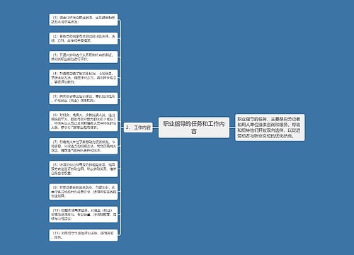 职业指导的任务和工作内容