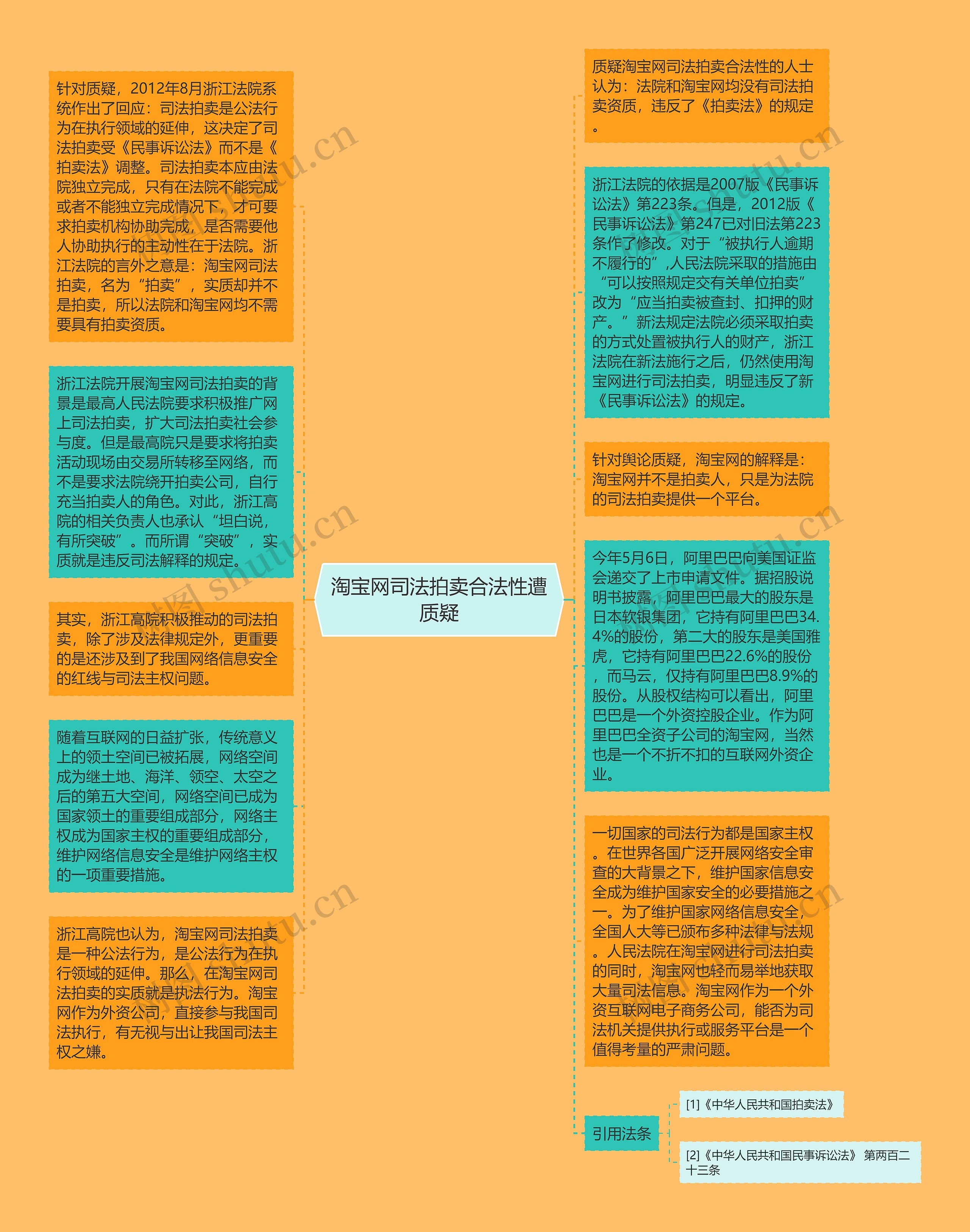 淘宝网司法拍卖合法性遭质疑