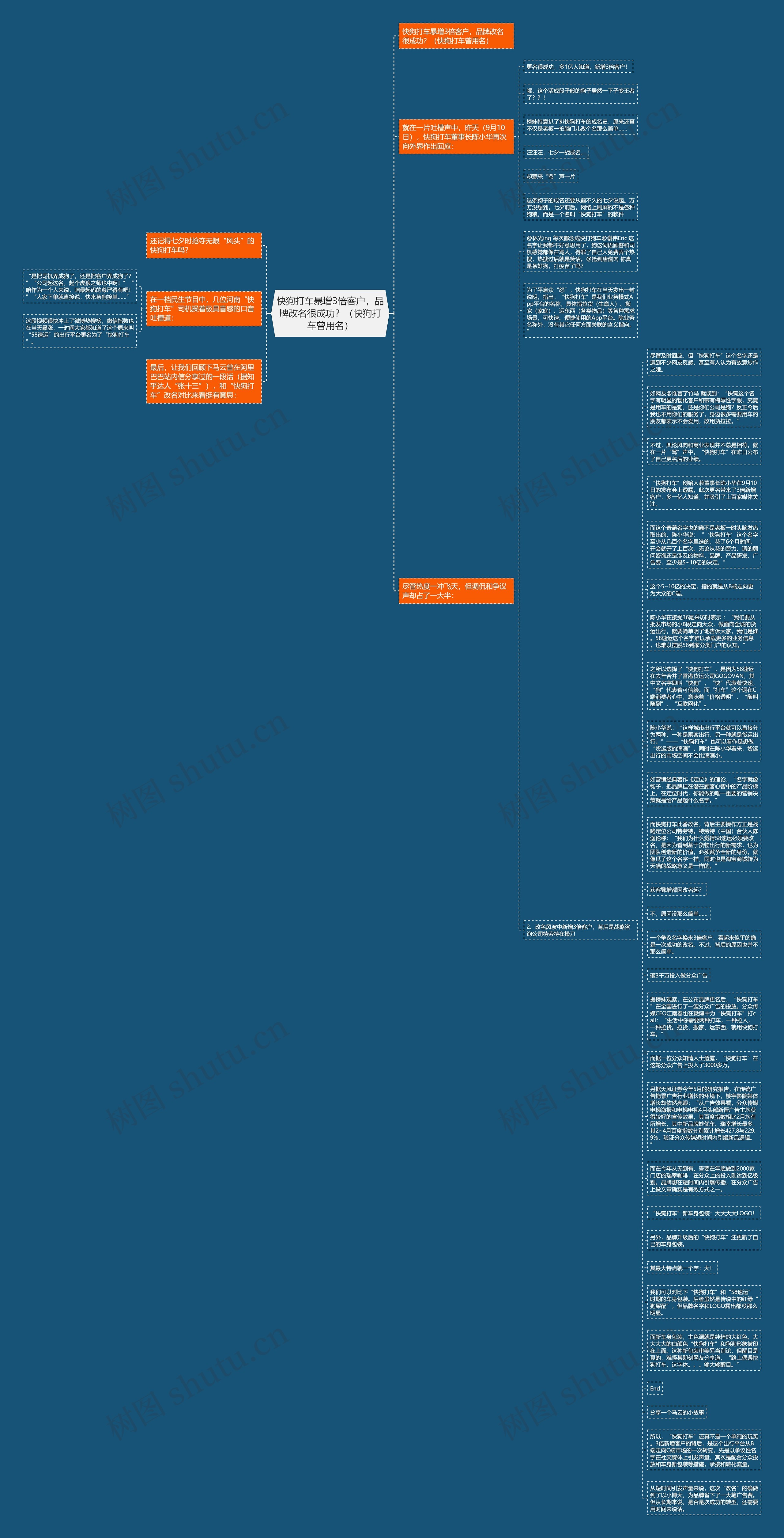 快狗打车暴增3倍客户，品牌改名很成功？（快狗打车曾用名）思维导图